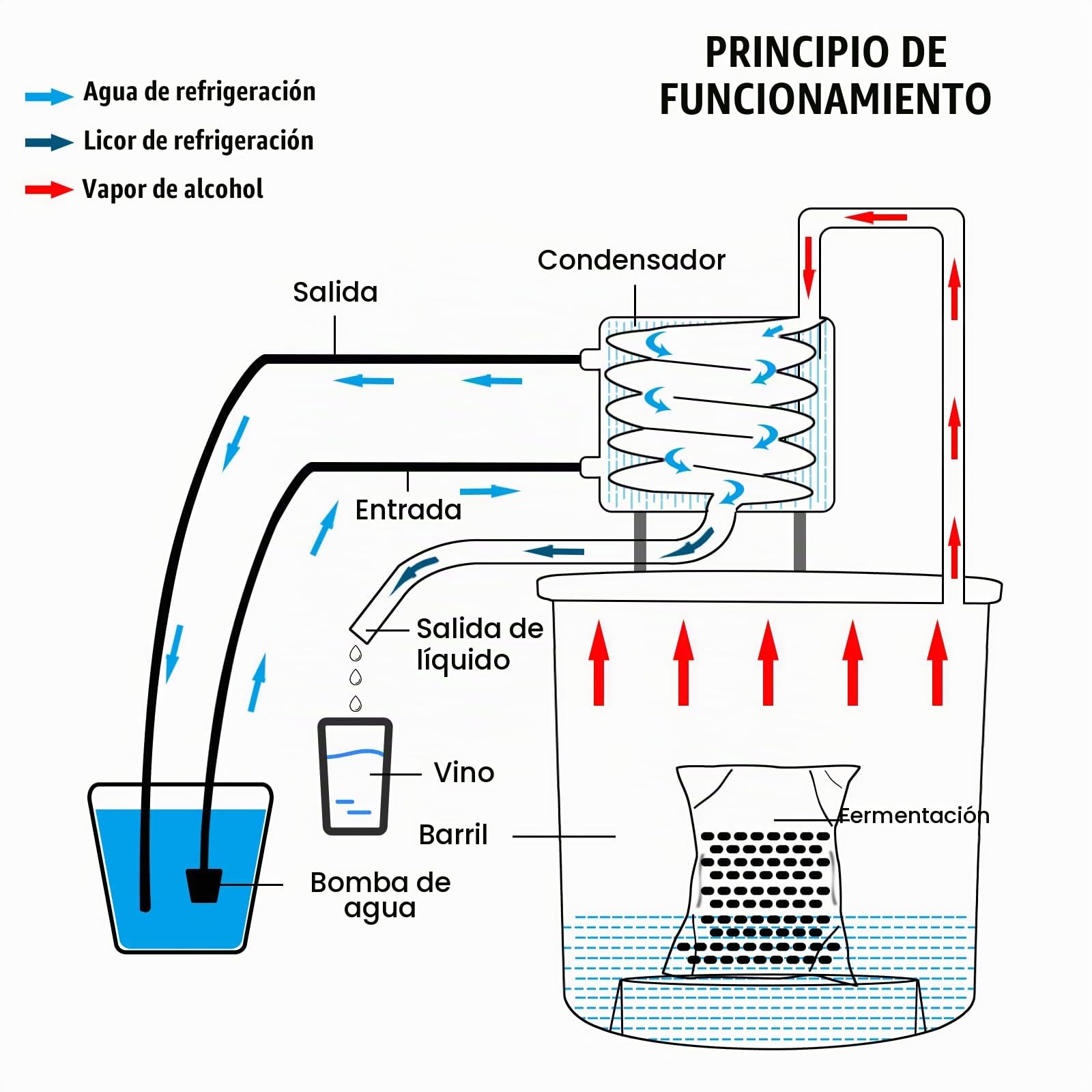 VEVOR Destilador de Alcohol de Agua 11,4 L Kit de Destilación con Bomba de Circulación, Tubo de Cobre para Alambique de Alcohol con Termómetro Incorporado para Whisky, Alcohol DIY, Acero Inoxidable