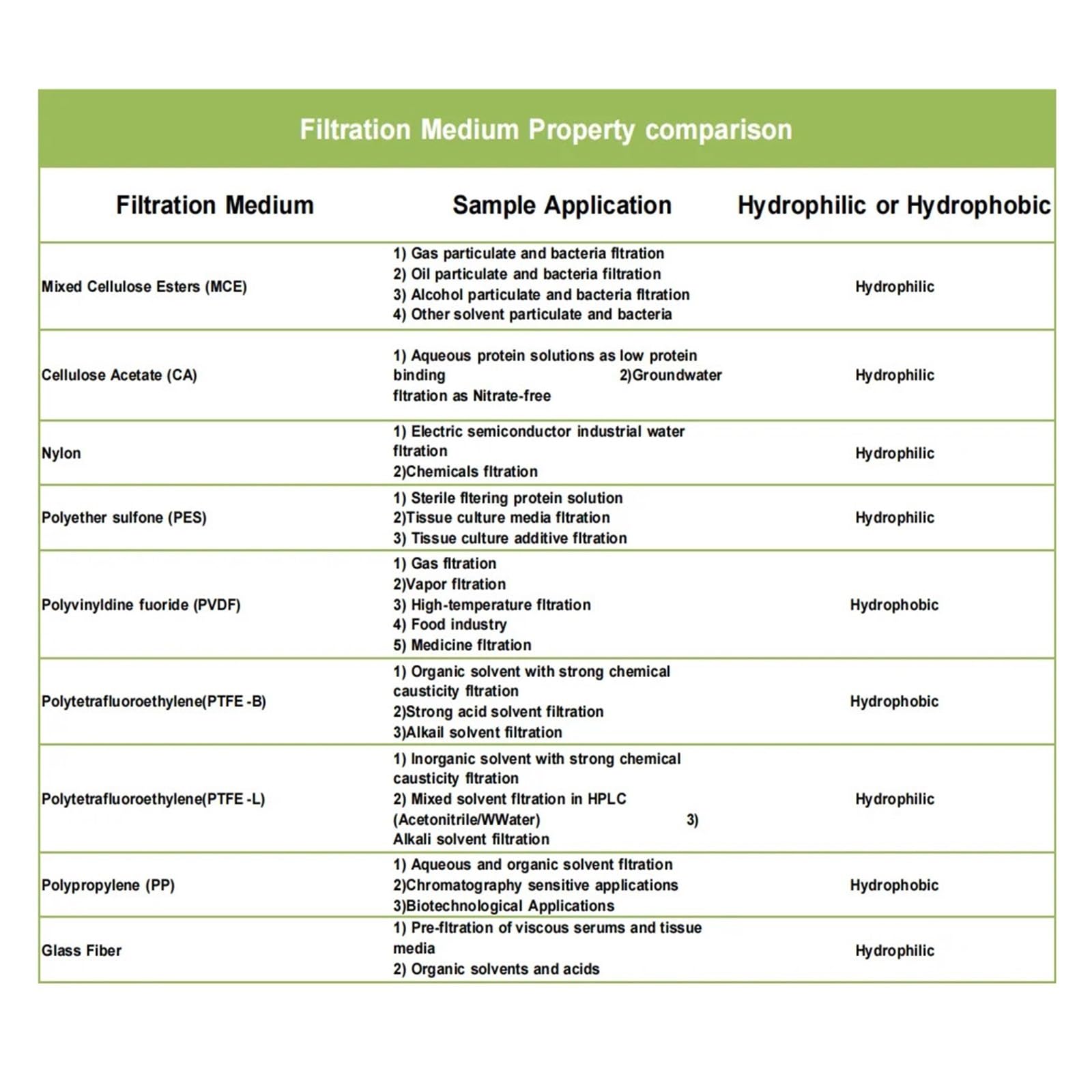 filtración al vacío con tapón de botella estéril 12 unidades de filtro de vacío estéril for biberones con membrana de 0,22/0,45 μm(500ml 0.22um,Nylon)