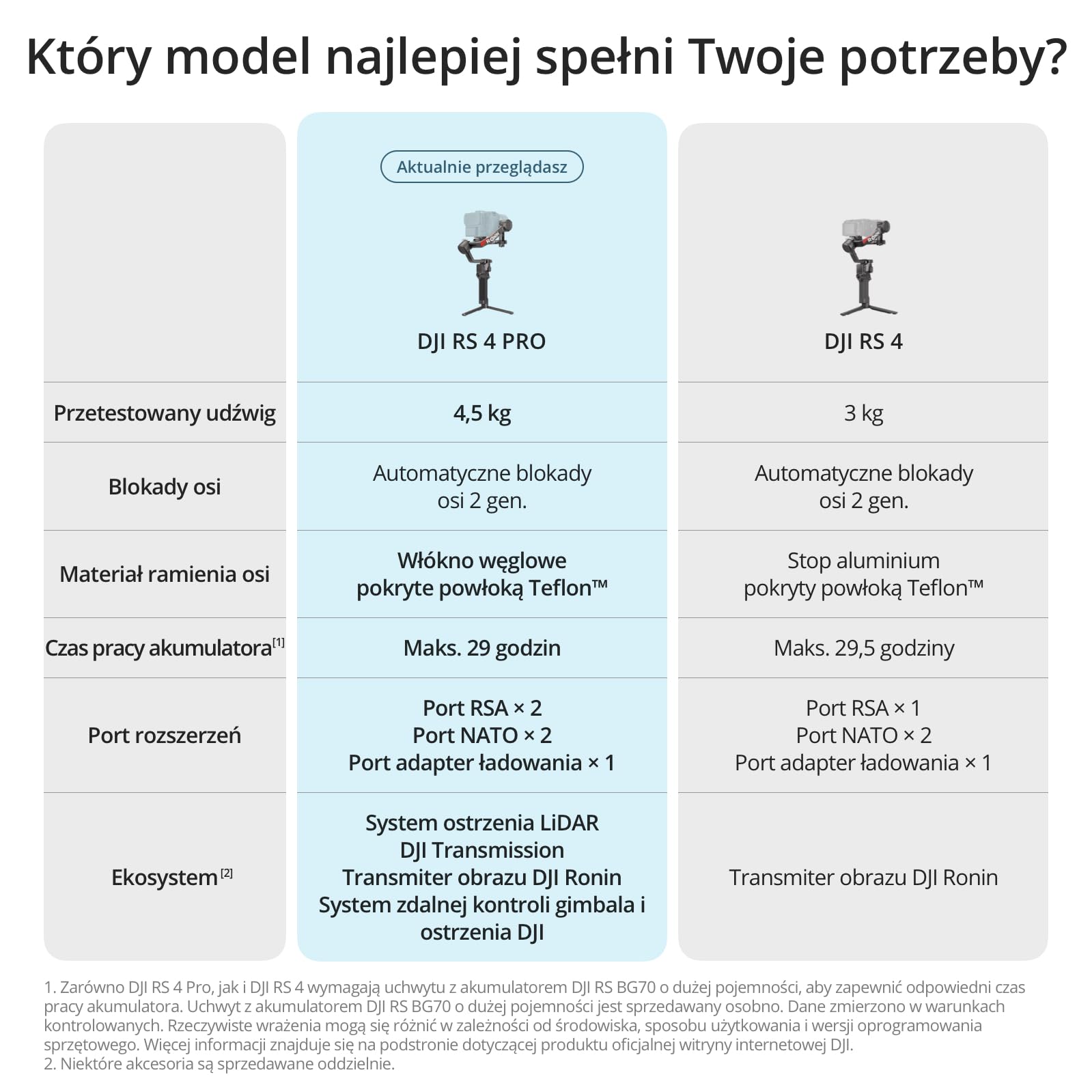 DJI RS 4 Pro, stabilizator gimbal do lustrzanek i kamer kinowych | 4,5 kg udźwigu, natywne nagrywanie w pionie 2 gen., silniki Dual Focus i Zoom