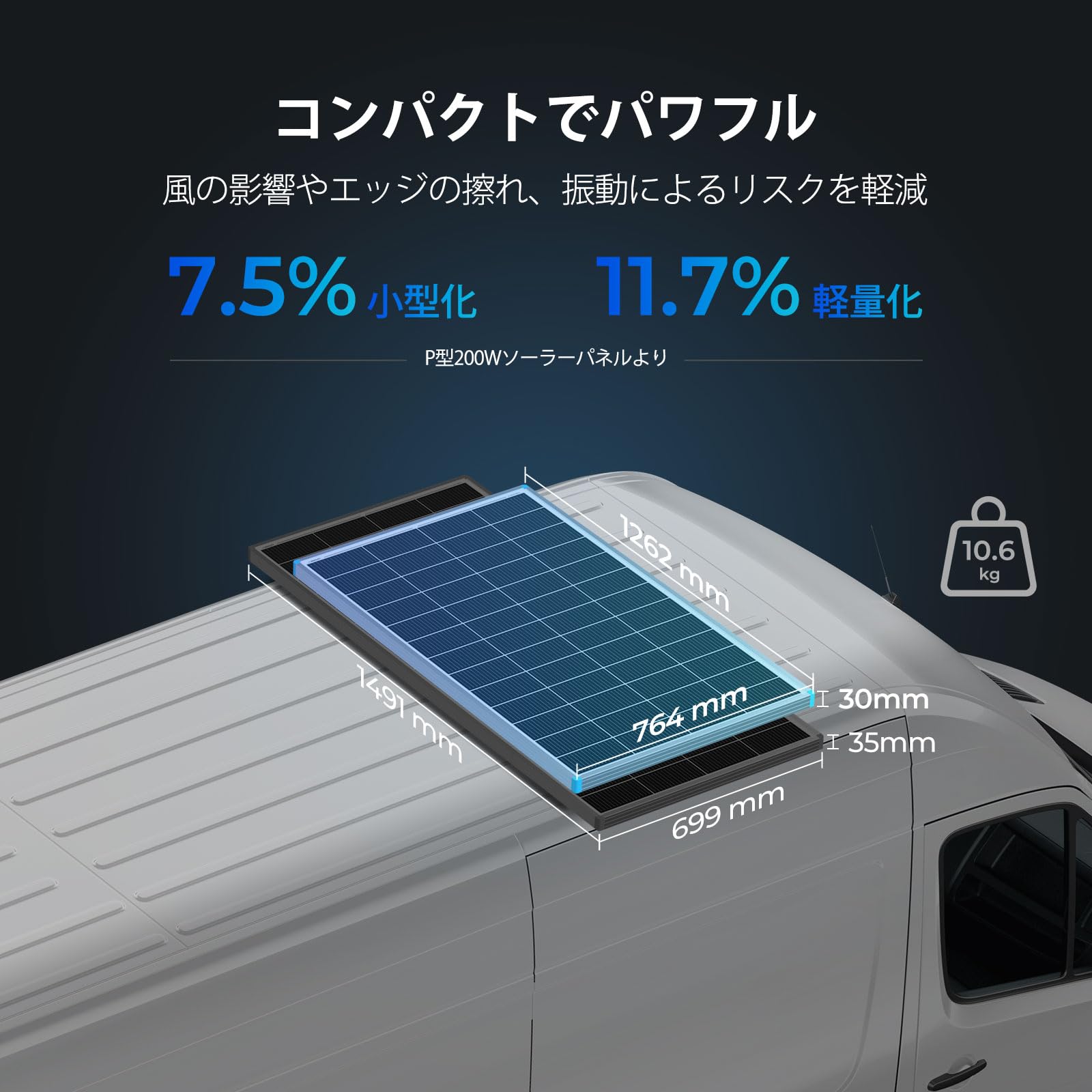 Amazon | Renogy 200W 24V ソーラーパネル N型電池25%高効率 16BB技術