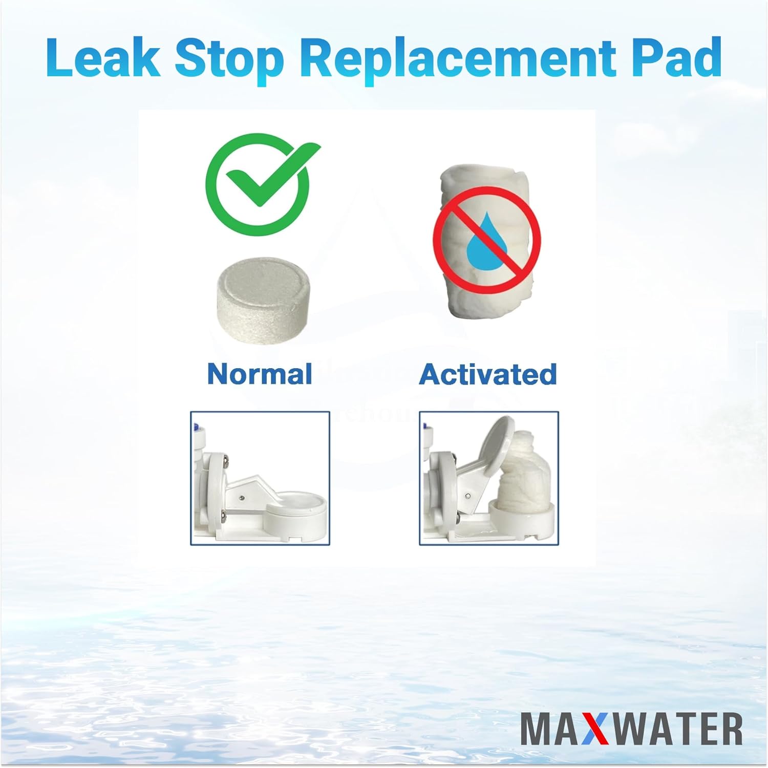 Max Water Replacement Pads for Automatic Leak Detectors in Under Sink Reverse Osmosis Water Filtration Systems - Replacement Pads Only 0.78" (20mm) Diameter (Pack of 2)