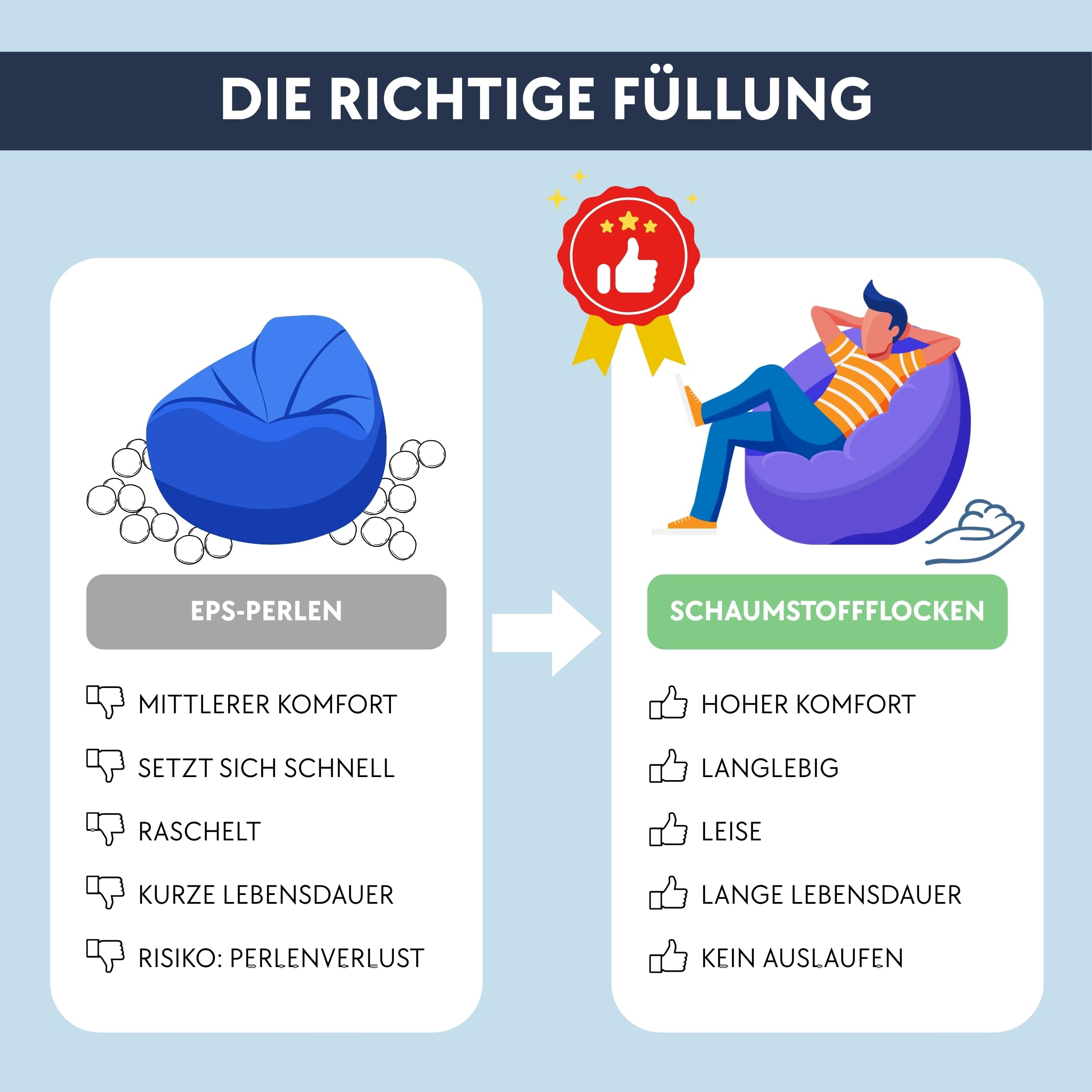 bananair - Sitzsack Kinder - Weich & Bequem, Maschinenwaschbarer Bezug, Leicht Transportierbar - Gaming Sitzsack mit Füllung, Bean Bag Chair XXL (80x70 cm, Blau)