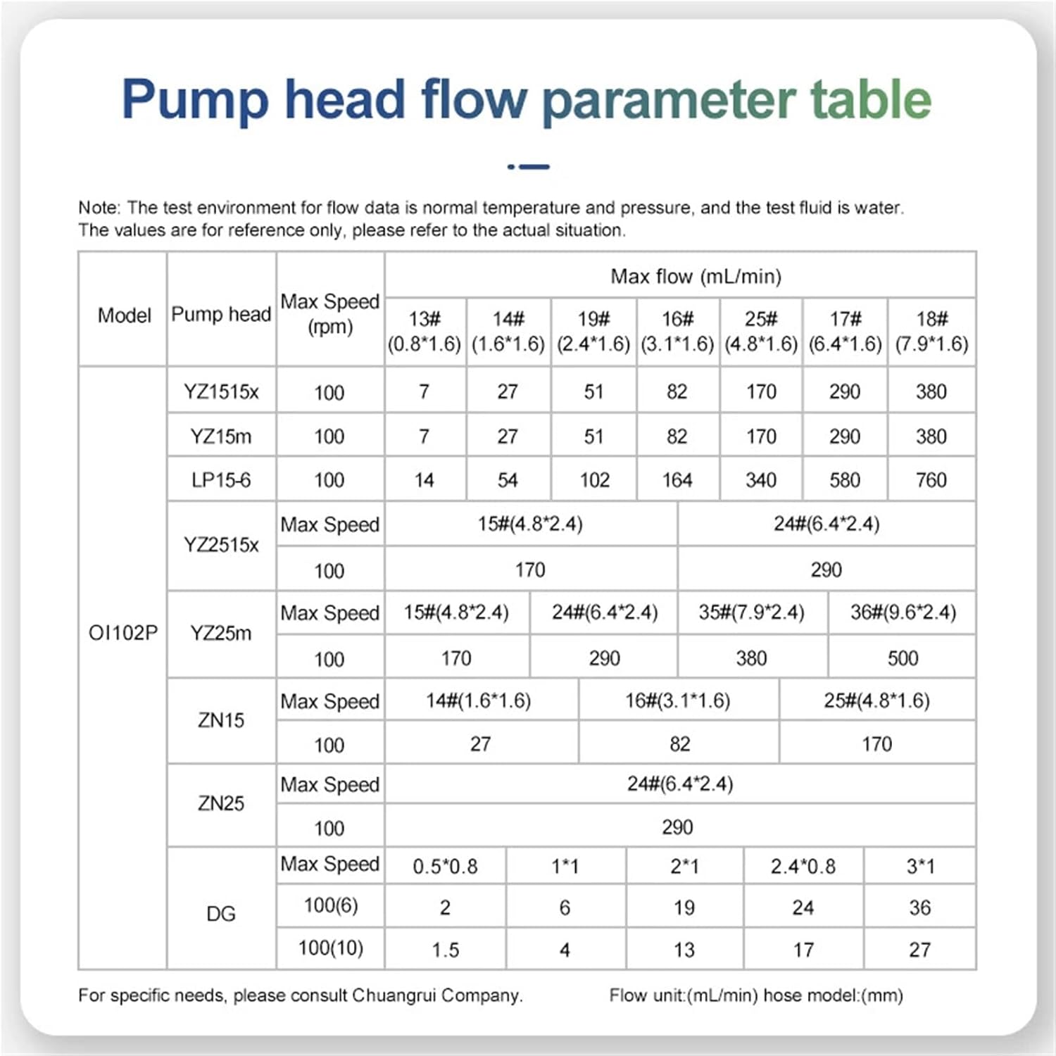 OI102P Ntelligent Peristaltic Pump Max flow 380mL/Min Lab Peristaltic Pump(AU,DG-1 6roller)