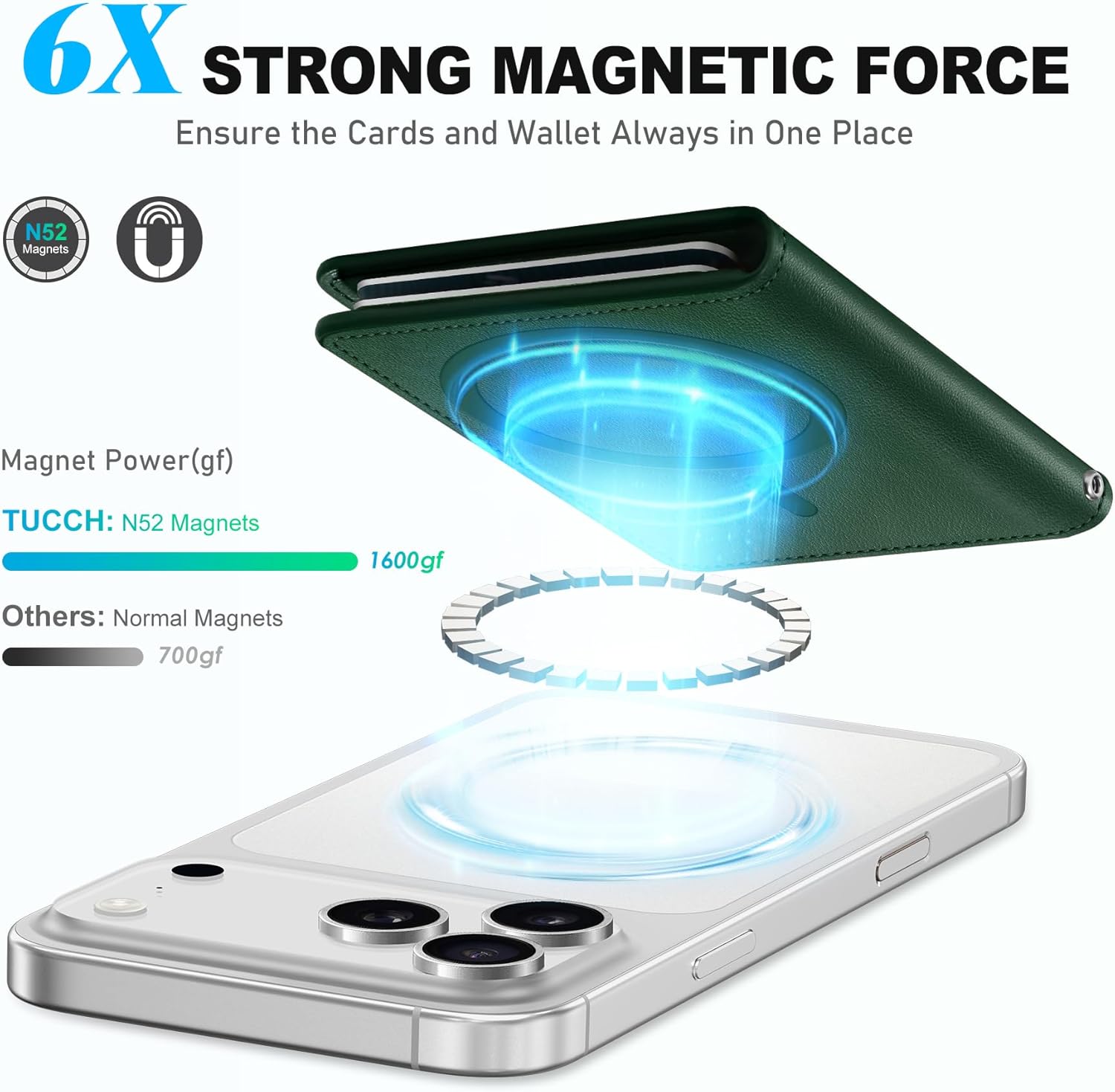 TUCCH for Magsafe Phone Wallet, RFID Blocking [6 Card Slots] [Clear ID Window] PU Leather Folio Women Men Magnetic Card Wallet for iPhone 17 16 15 14 13 12/Pro/Pro Max/Air/Plus, Evergreen