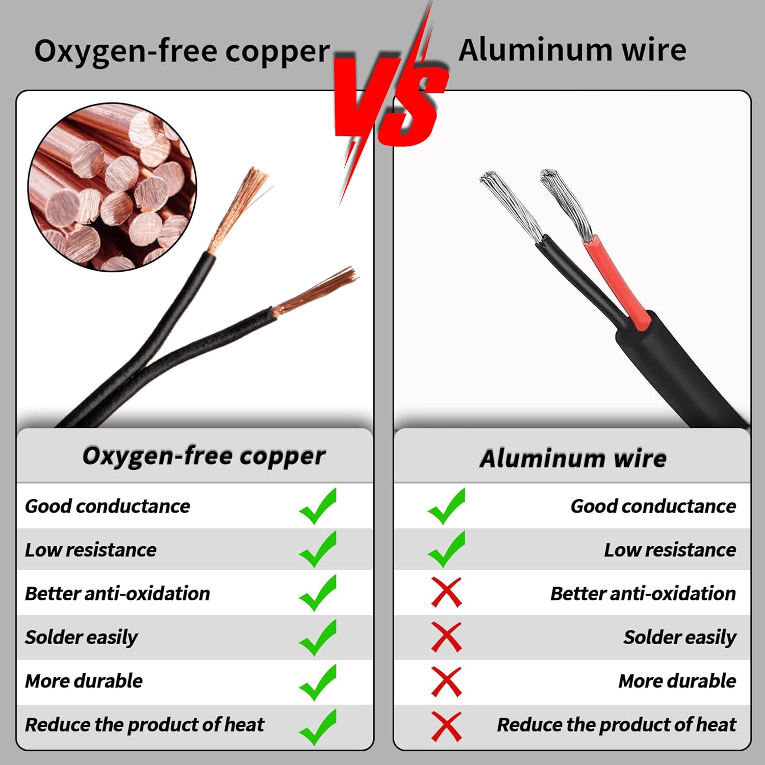 16/2 Low Voltage Landscape Lighting Copper Wire,16 Gauge 2 Conductor Wire,Low Voltage 16 AWG Copper Extension Cord for Speaker, LED, Automotive 12V/24V DC(200FT)