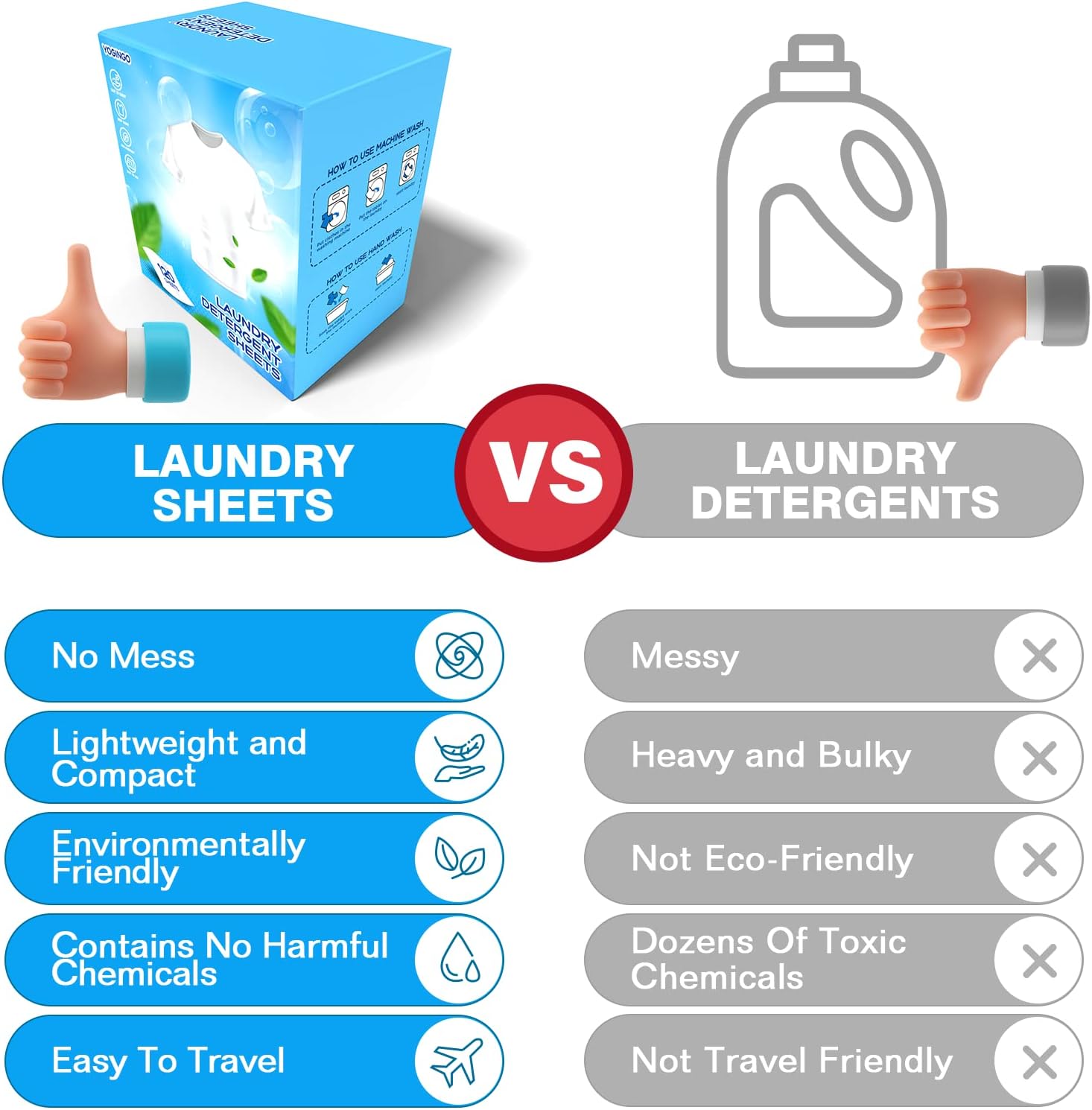 YOGINGO Laundry Detergent Sheets,Up to 240 Loads (120 Sheets), Travel Laundry Detergent, Eco Friendly Laundry Soap Sheets , No Plastic Jug ,New Liquid-Less Technology, Washer Sheets Detergent Suitable for Washing Machine, Hand Wash