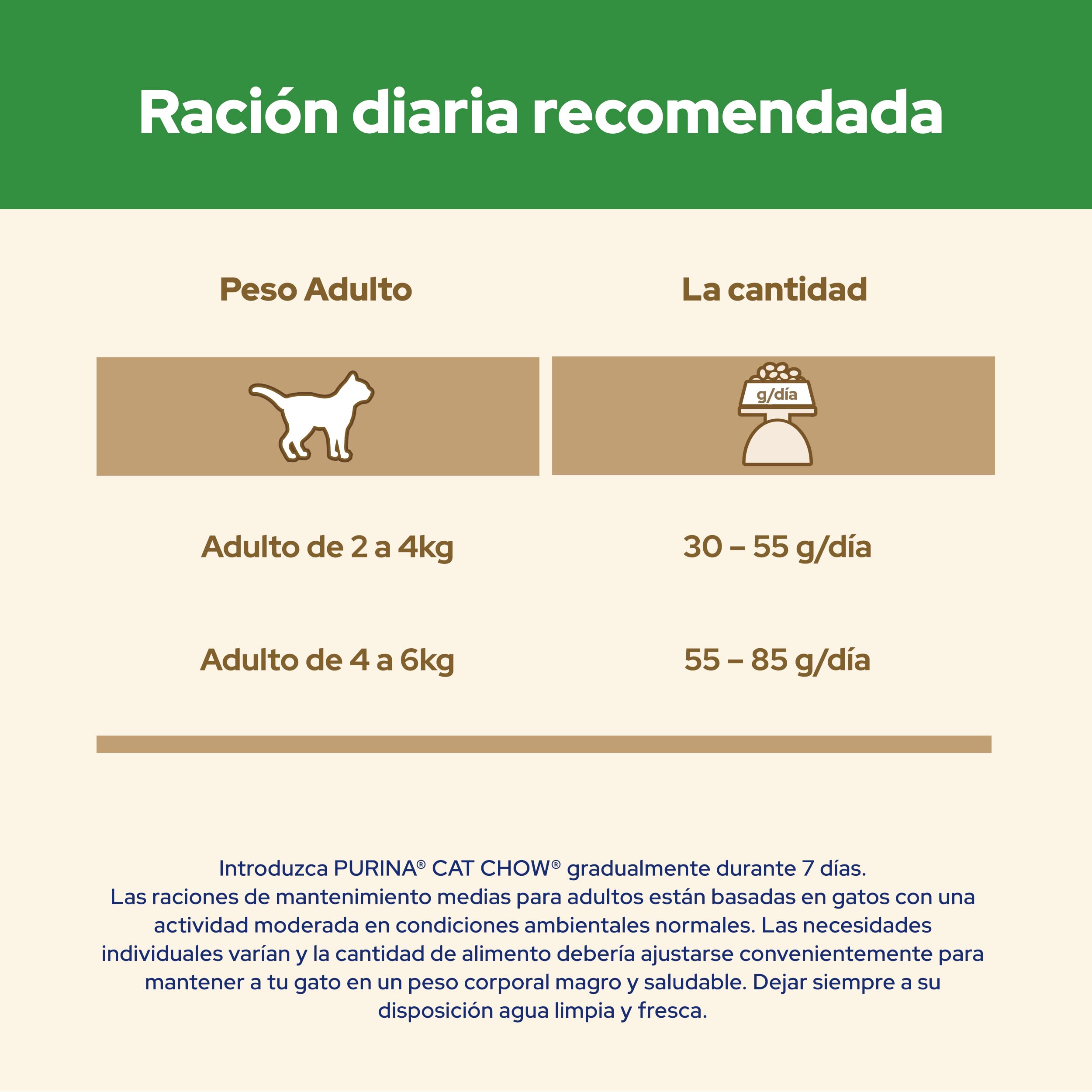 Purina Cat Chow Karma dla kota sterylizowana dla dorosłych z kurczakiem, 6 worków 1,5 kg