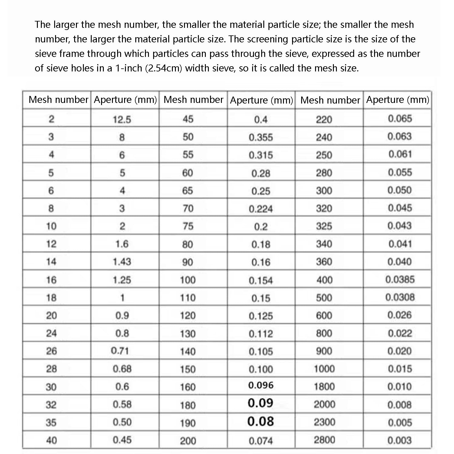 SICWEDIM Electric Vibrating Sifter, Food Industrial Sifter Automatic Sieve Shaker Electric Screening Vibrating Machine, Flour Powder Sifter ()