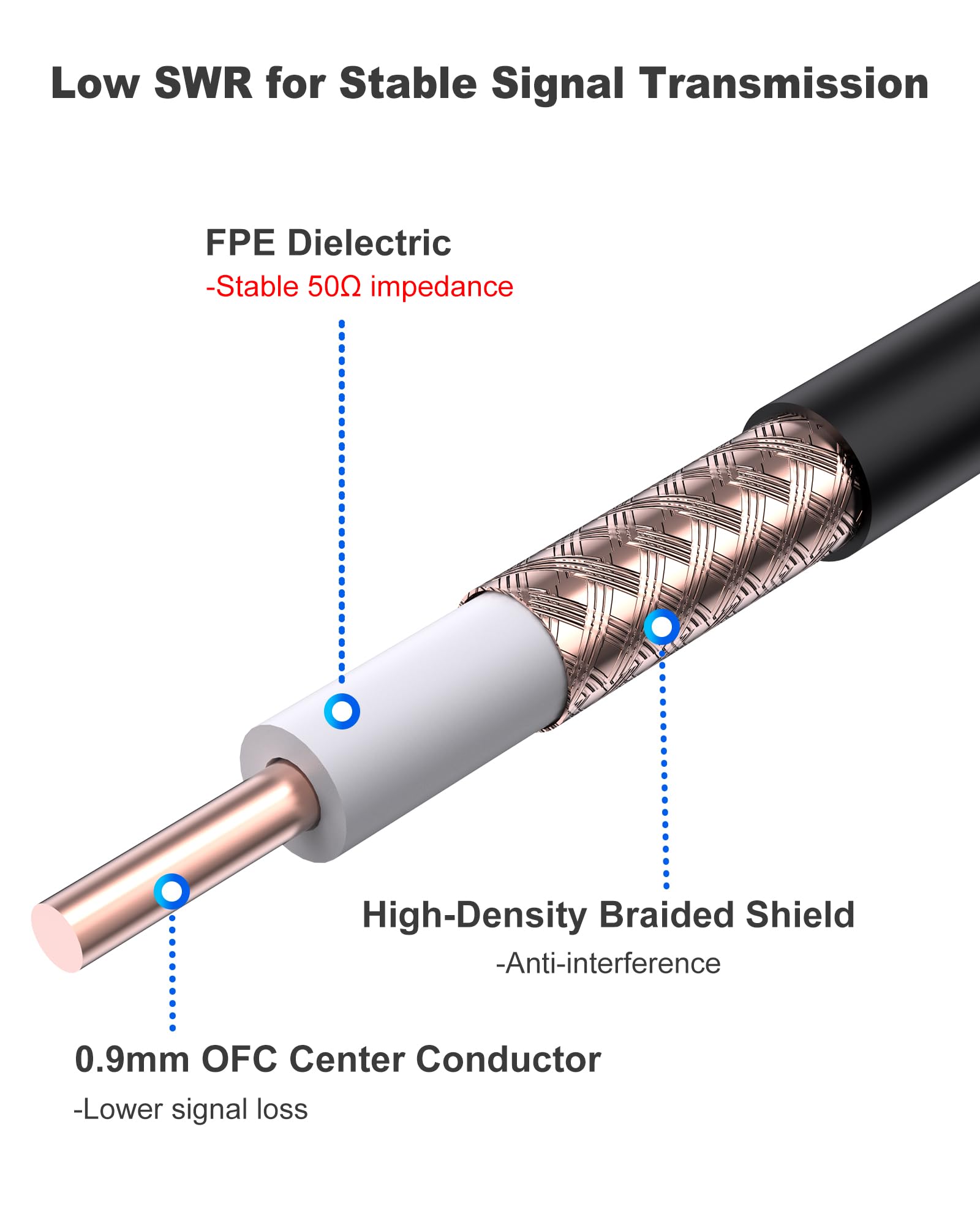 Cavo coassiale RG58, 25 m, cavo antenna CB, PL259 UHF maschio-maschio, cavo coassiale da 50 Ohm, incluso estensore per analizzatori di antenne, sintonizzatori di antenne, misuratori SWR