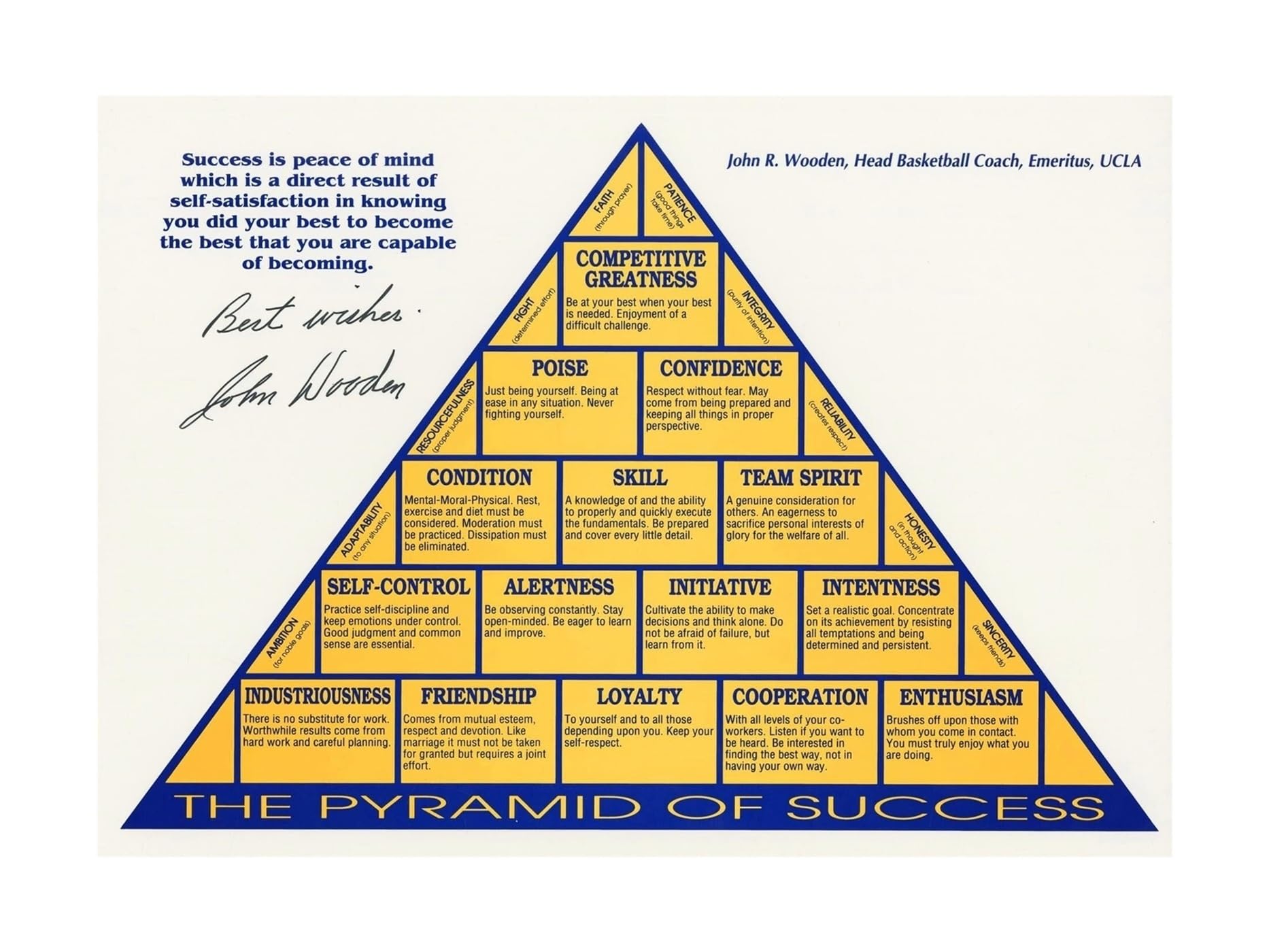 HDKYSWBUEJ Inspirational Metal Tin Sign John R Wooden Quote and Pyramid of Success Philosophy for Home Office Gym Wall-Art (8 X 12 in)
