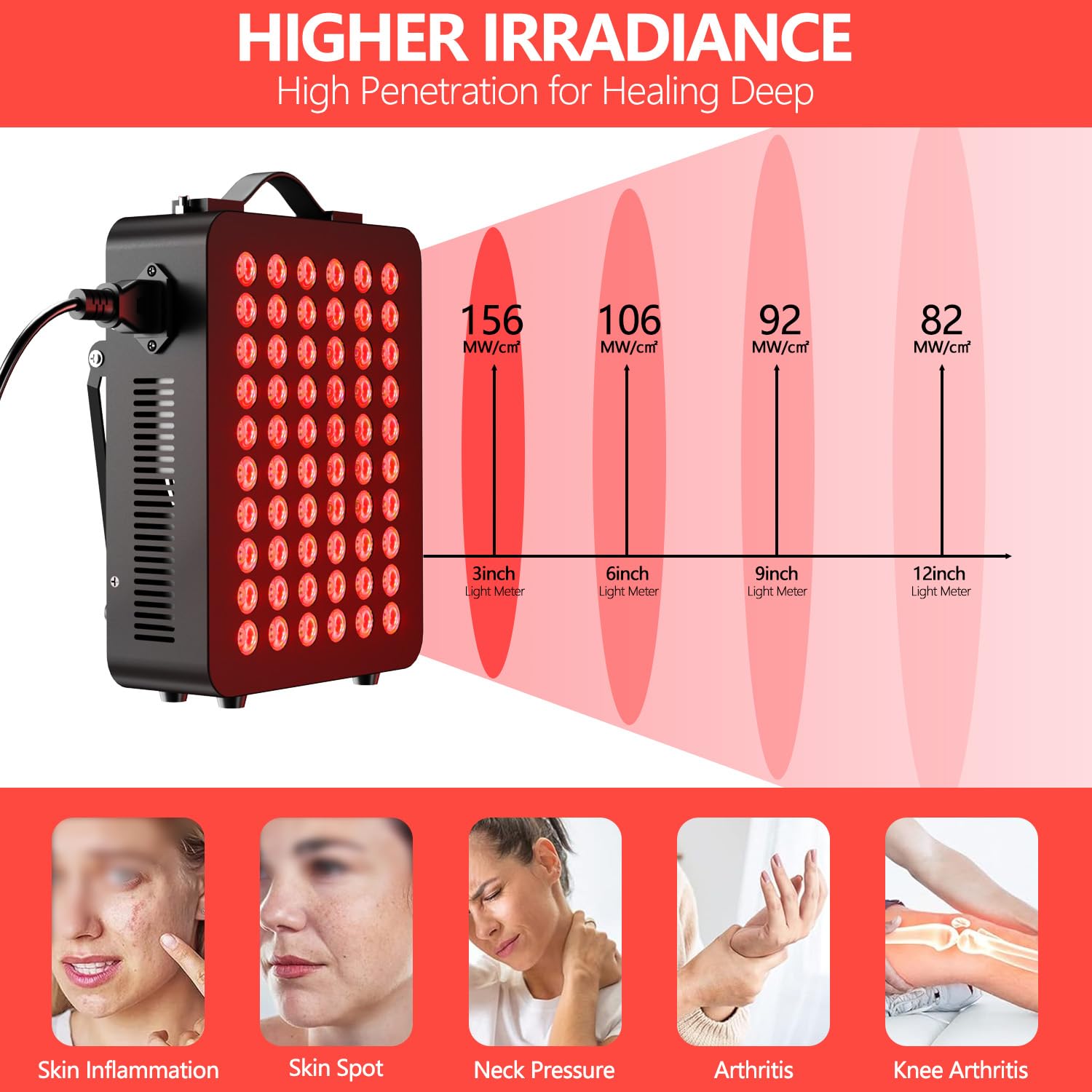 Dispositivo de terapia de luz roja para el cuerpo, de doble chip 660nm＆850nm, grado clínico 60 LEDs con temporizador, el cuerpo, la cara, la relajación, la mejora del sueño, alivio del dolor(300W)