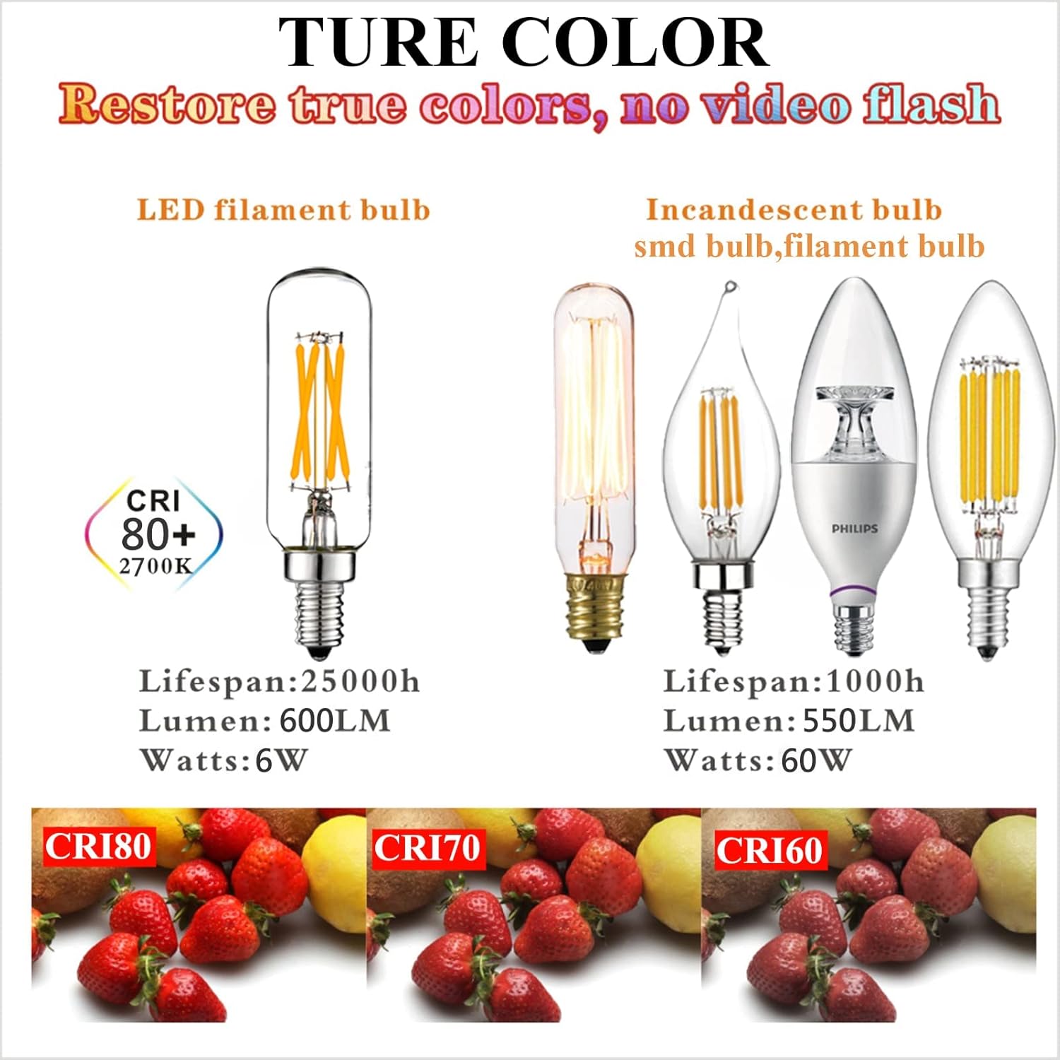 LiteHistory Bundle of Dimmable E26 Edison Bulb AC120V 6W=60W Tubular T10 Led Bulb and E12 LED Bulb Warm White 2700K T6 E12 Candelabra Bulb 60 watt for Chandeliers,Ceiling Fan,Pendant,Wall sconces