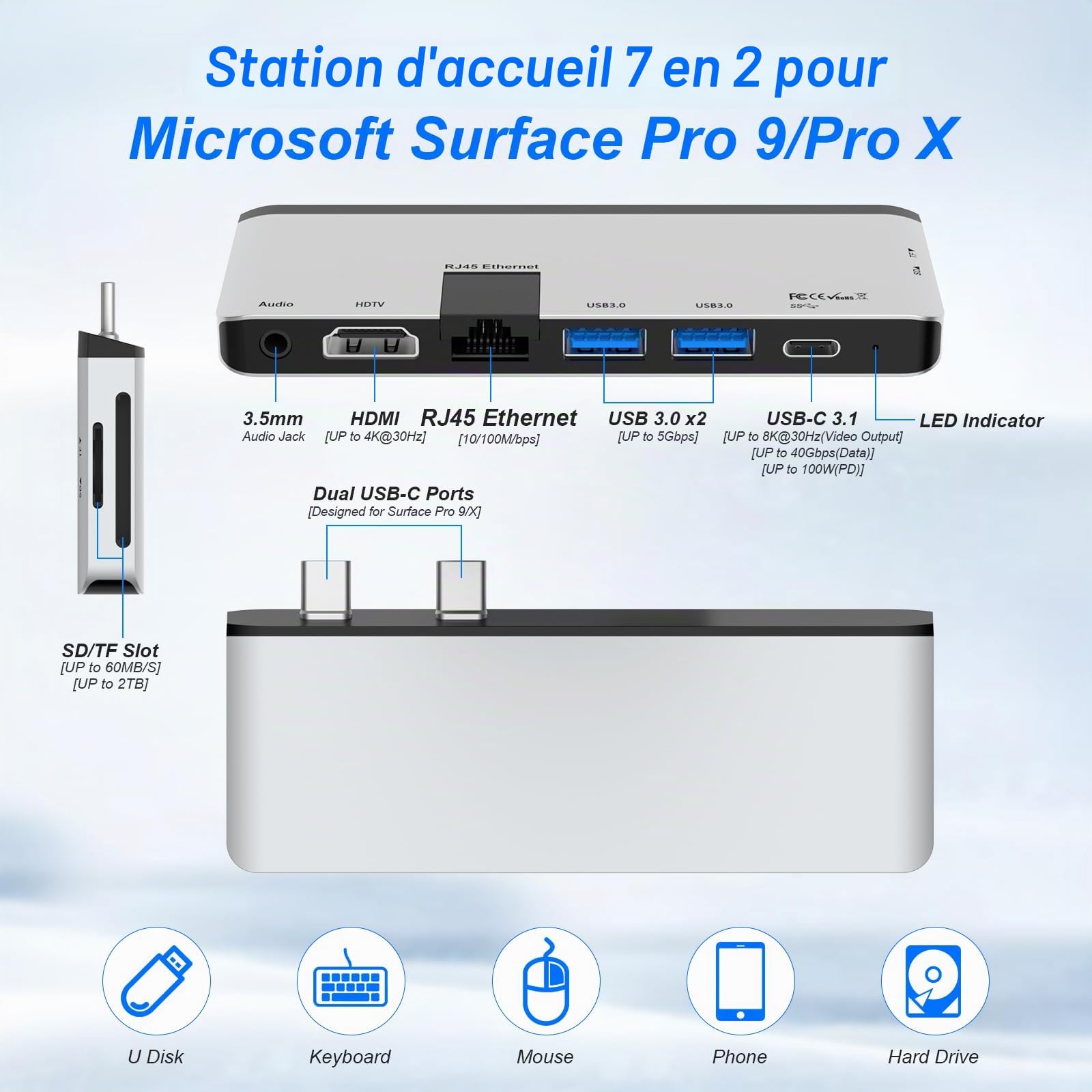 Surface Pro 11/10/9 Docking Station avec HDMI 4K, USB C Thunderbolt 4(vidéo 8K@30Hz+données 40Gbps+PD 100W), RJ45, 2*USB 3.0, Audio, Fente pour Carte SD/TF pour Surface Pro 11/10/9