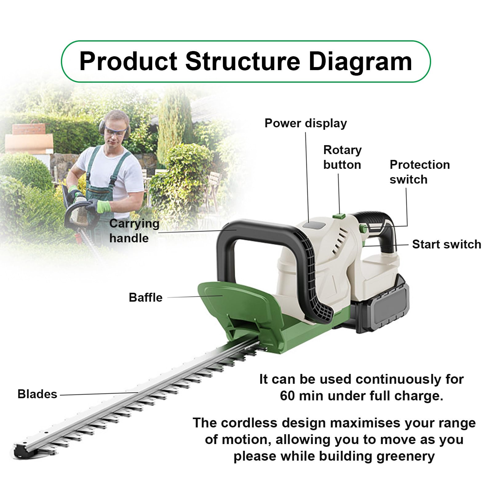 Cortasetos inalámbrico, Cuchilla de 51 cm, Cortador Ligero. Incluye 2 baterías de 21 V y 2600 mAh. Interruptor de Arranque Doble para jardín, arbustos y césped.