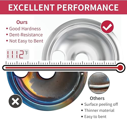 Miniatura 4 de COZZIVITA MP22YA - Juego de repuesto para quemador de estufa eléctrica y W10290350 W10290353 W10290353, paquete de 4 bandejas de goteo, ajuste