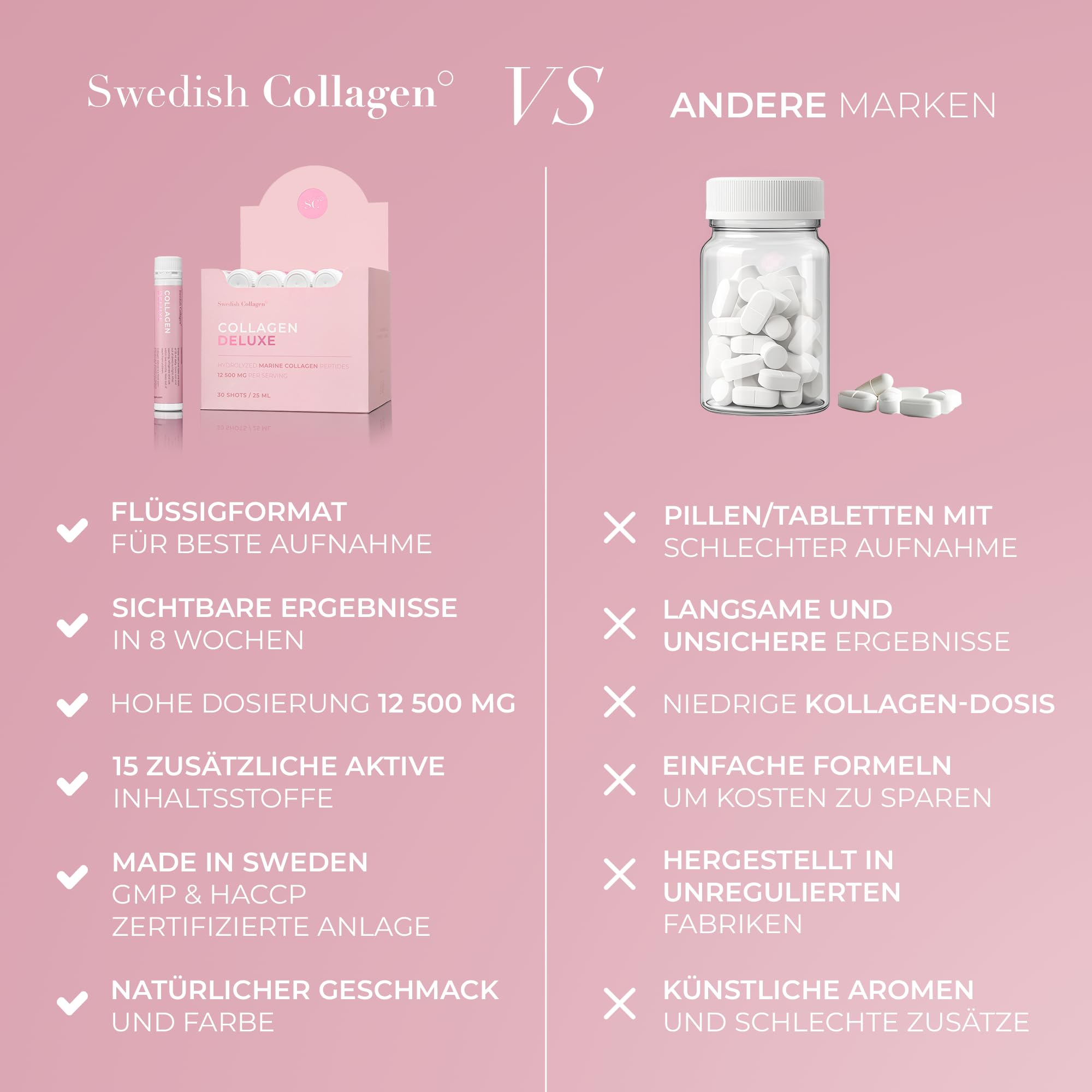 Swedish Collagen - Collagen Deluxe Shots, 20x25ml flüssige Kollagenergänzung | 12.500 mg Meereskollagen mit Hyaluronsäure, Vitaminen & Mineralien für Haare, Haut und Nägel (20)