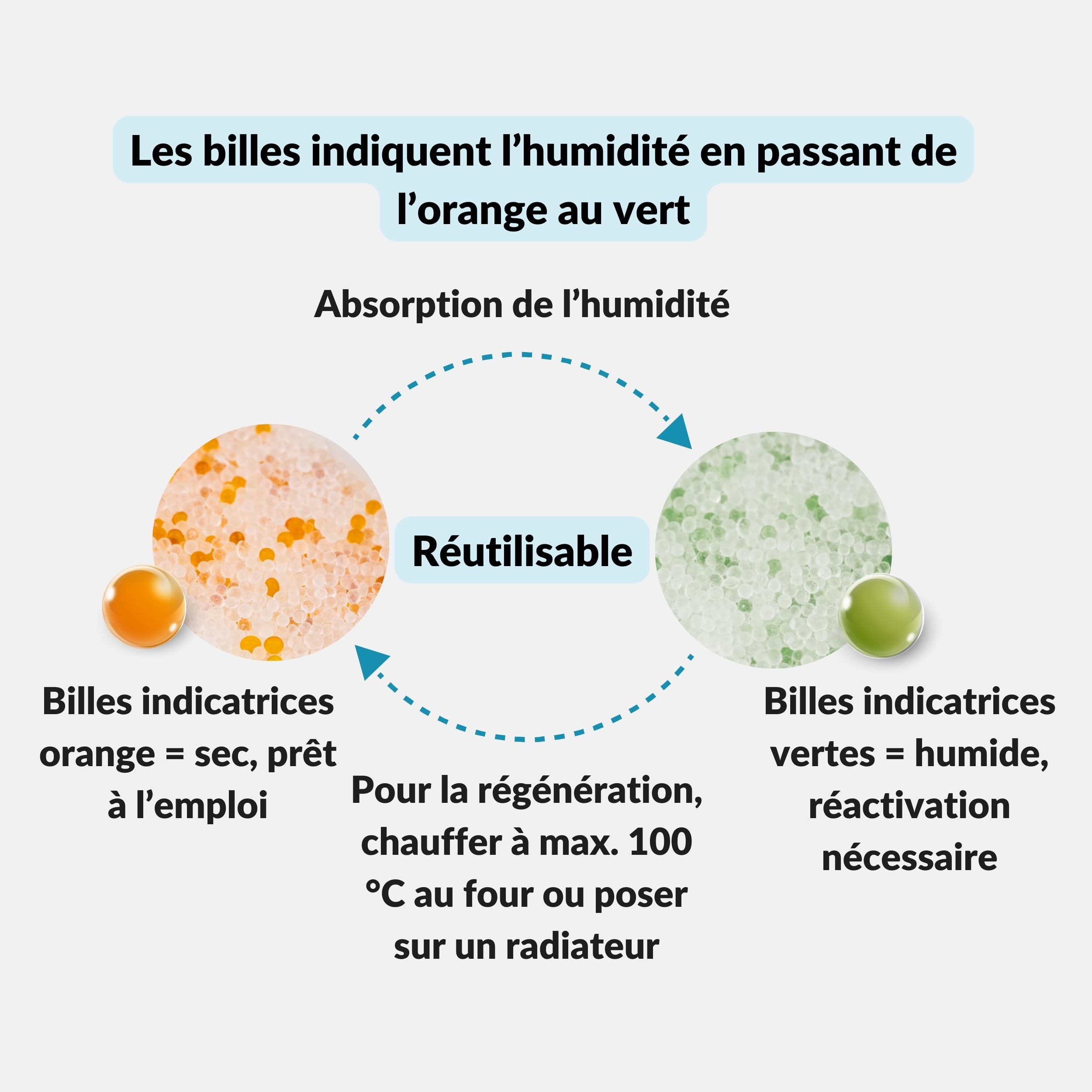 Lens-Aid gel de silice 1 kg récipient perles dessiccantes | Indicateur orange-vert, perles grossières, dosage flexible, régénérable au four, filament 3D