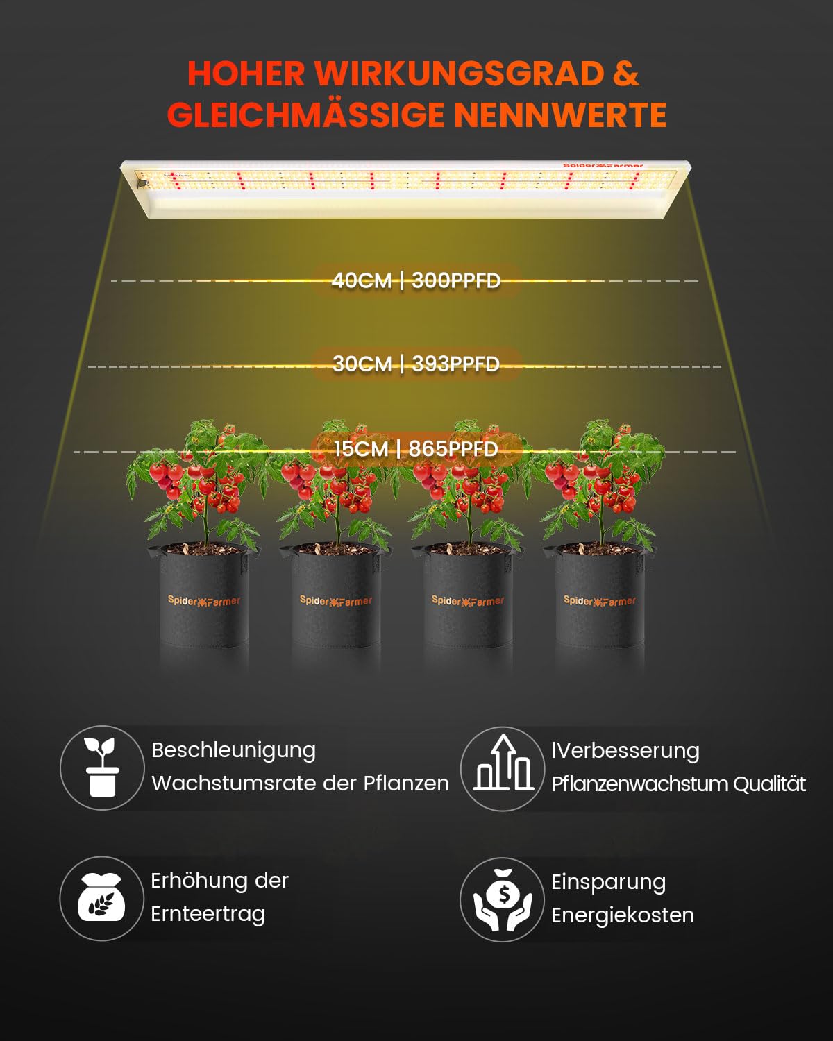 SPIDER FARMER SF600 luminaria led de alta eficiencia para cultivo de interior 75W, lamparas led cultivo，Espectro completo (luz similar al sol) preparado para creciemiento y floración 384 Leds