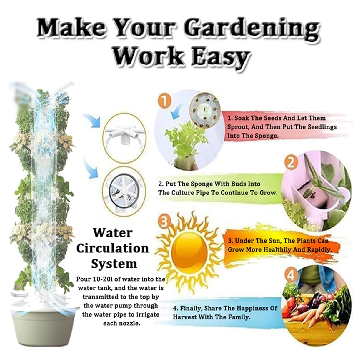 Equipo de Cultivo hidropónico - Jardinera Vertical de 20/28/36 Plantas. Kit de jardín Inteligente para Interior y Exterior con Bomba y depósito de Agua móvil para Frutas(20holes)