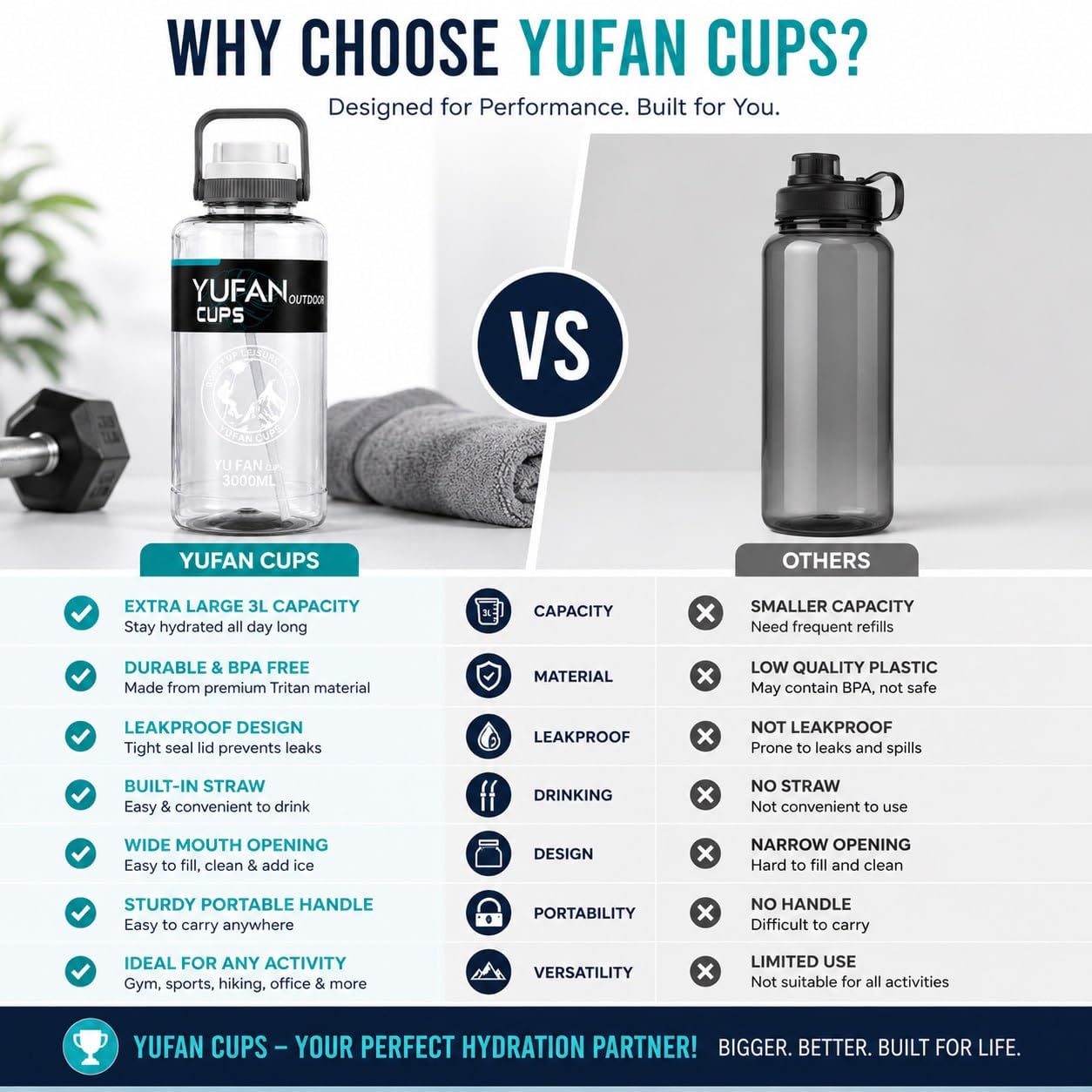 AQUAFIT YUFAN 3L Water Bottle - 100oz Large Sports Jug -7