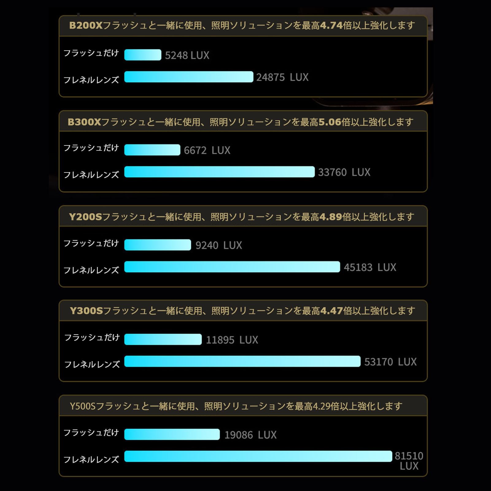 Amazon | Airika フレネルレンズ 調整範囲15°〜55° ボーエンズマウント