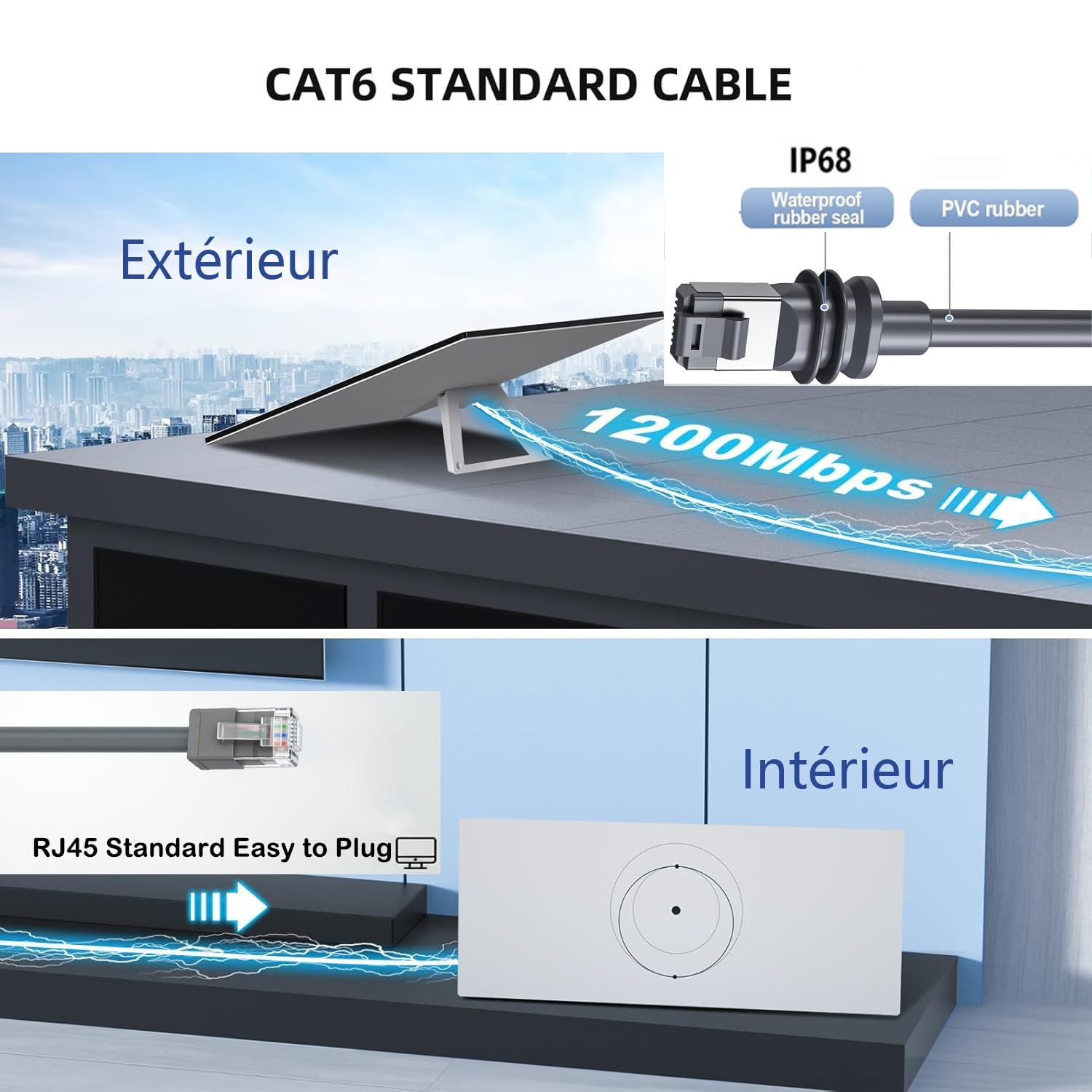 Elfcam - Cable Ethernet Starlink Gen 3 Cat 6 26AWG de 35 m, conector StarLink (IP68) en un extremo, RJ45 estándar en el otro, cumple simultáneamente varios requisitos en interiores y exteriores