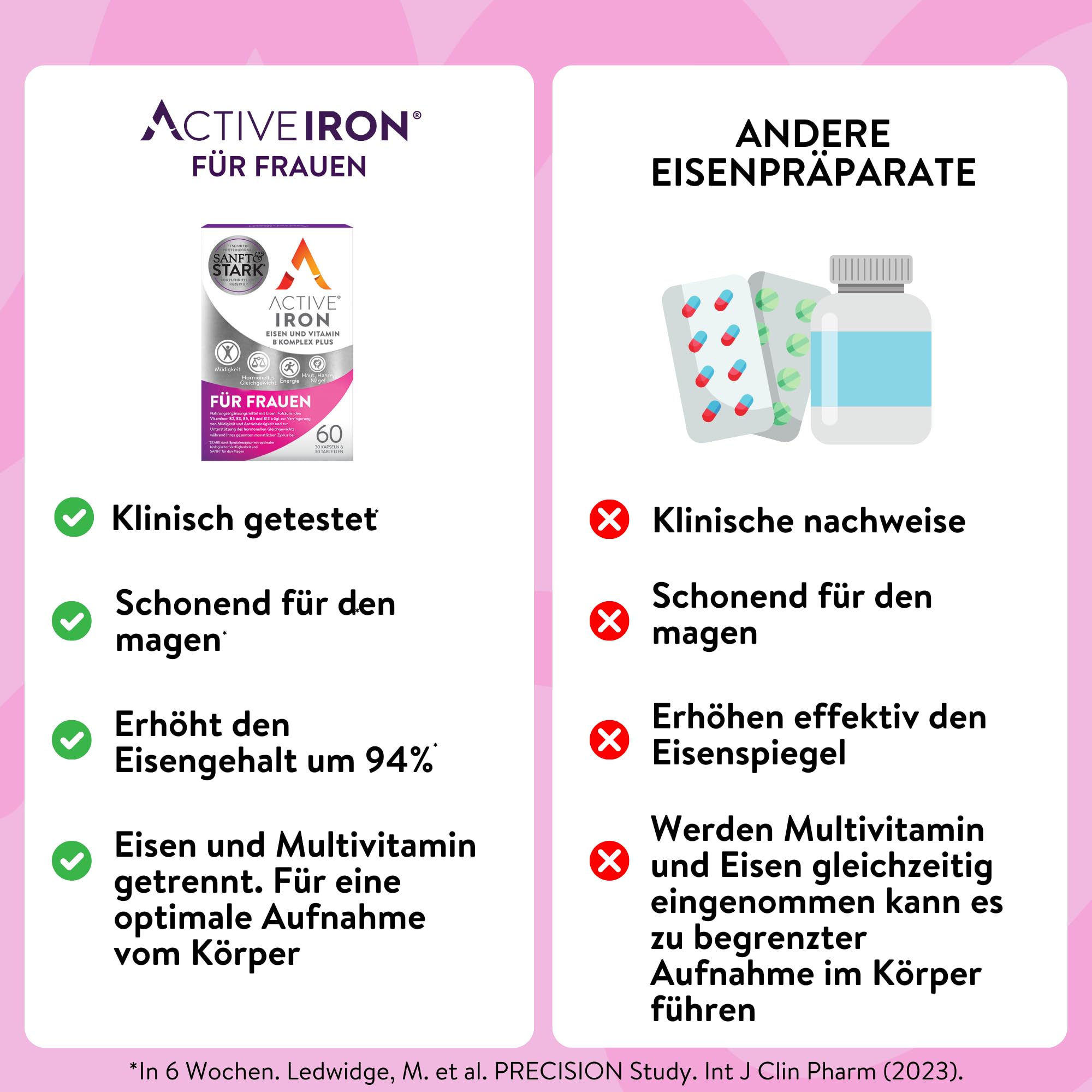 Active Iron für Frauen, Eisen- und Multivitaminpräparat, 30 Eisenkapseln à 17 mg und 30 Multivitamintabletten, hochwirksame Vitamine B, nicht verstopfend, Vorrat für 1 Monat.