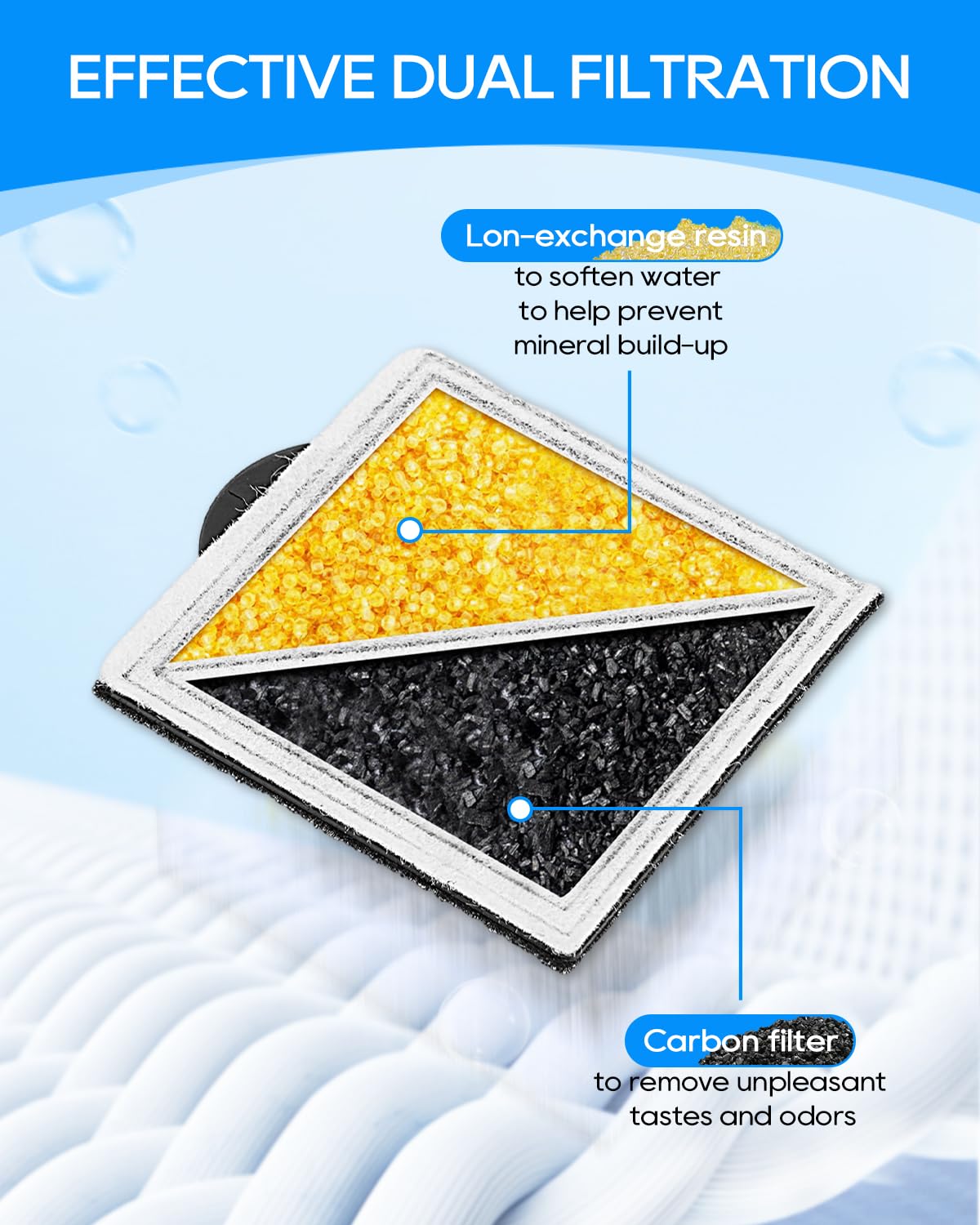 Paquete de 6 filtros de repuesto para fuente de gato compatibles con fuentes PetSafe Outlast sin bomba para mascotas, apto para fuente de agua Viva Cat de acero inoxidable, filtros