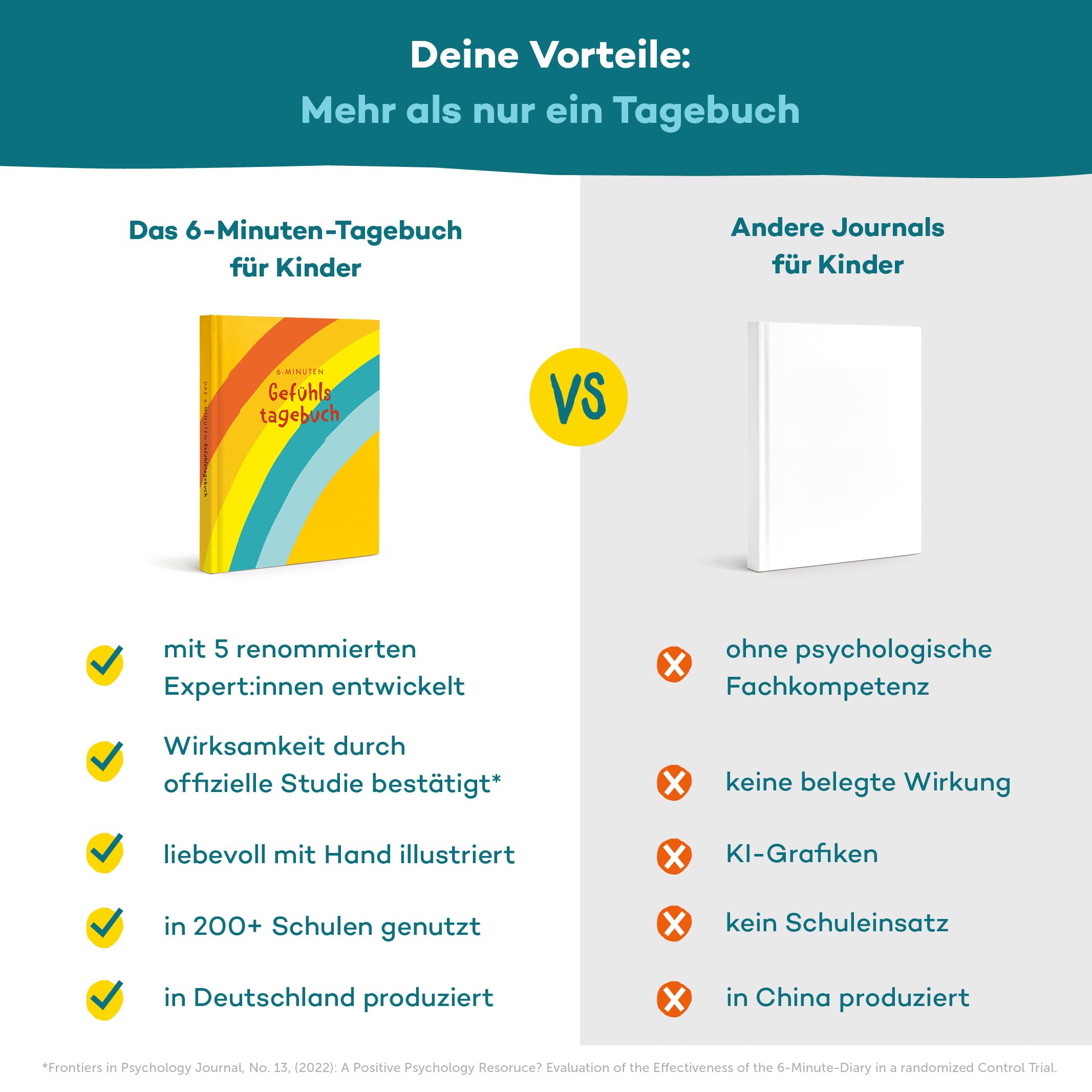 6-Minuten Gefühlstagebuch Kinder 6-12 Jahre - Gefühle verstehen, Selbstbewusstsein & Achtsamkeit aufbauen - Tagebuch Mädchen & Jungs - Gefühle Buch