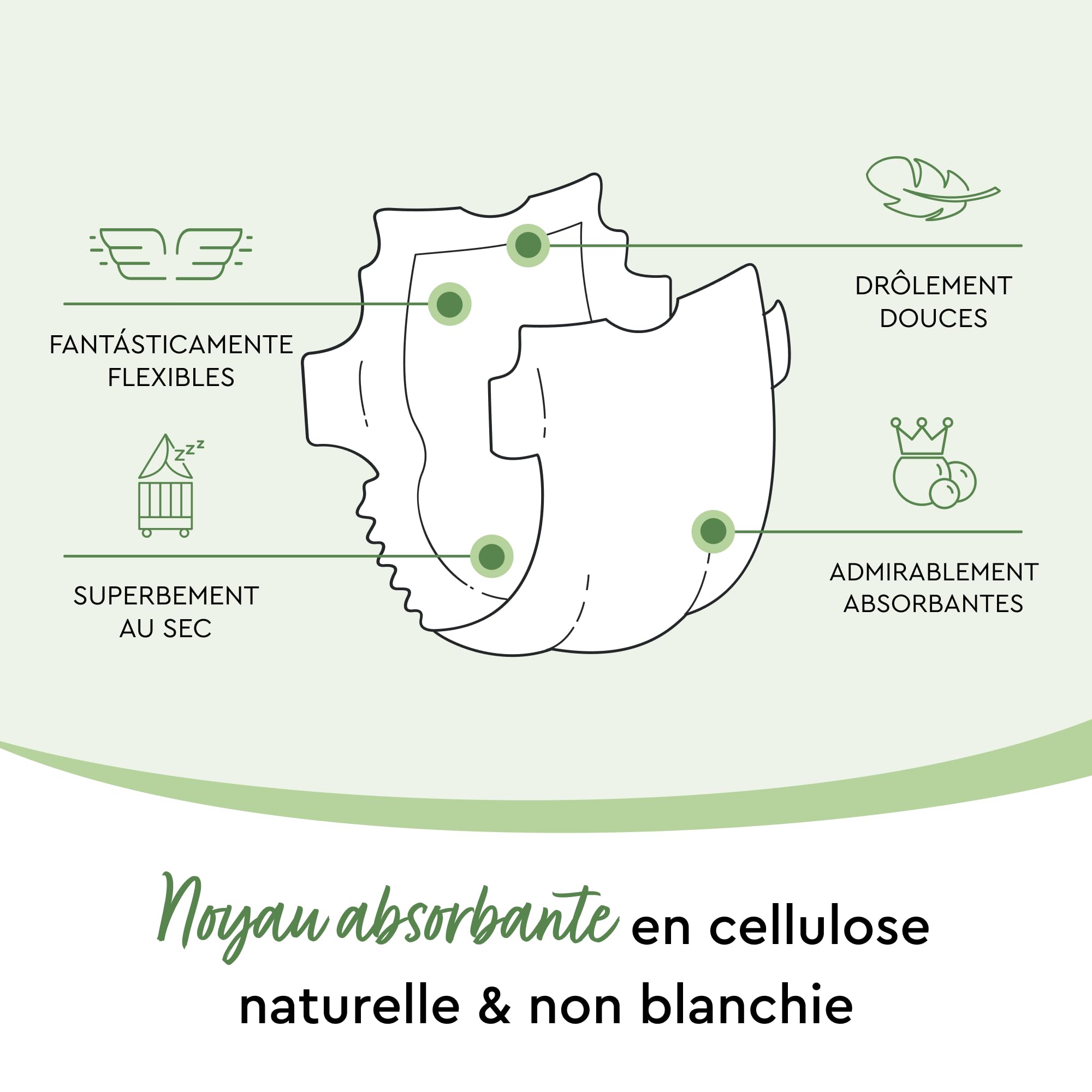 LILLYDOO green - Couches Bébé Respectueuses de l'Environnement, Taille 3 (6-10 kg), Box mensuelle (165 pièces)