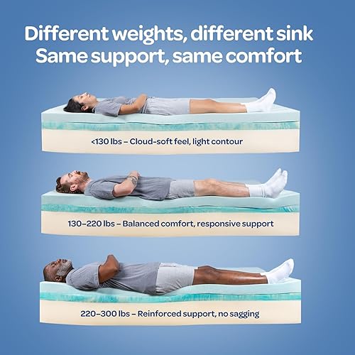 Miniatura 2 de OhGeni Colchón tamaño King de 10 pulgadas, colchón de espuma viscoelástica de gel refrescante en una caja, superficie de tacto fresco, sensación