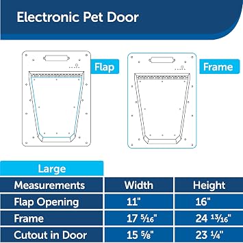PetSafe Never Rust Electronic Pet Door - Automatic Dog Door with Sensor Collar Key - Smart Dog Door for Large Dogs up to 100 lb
