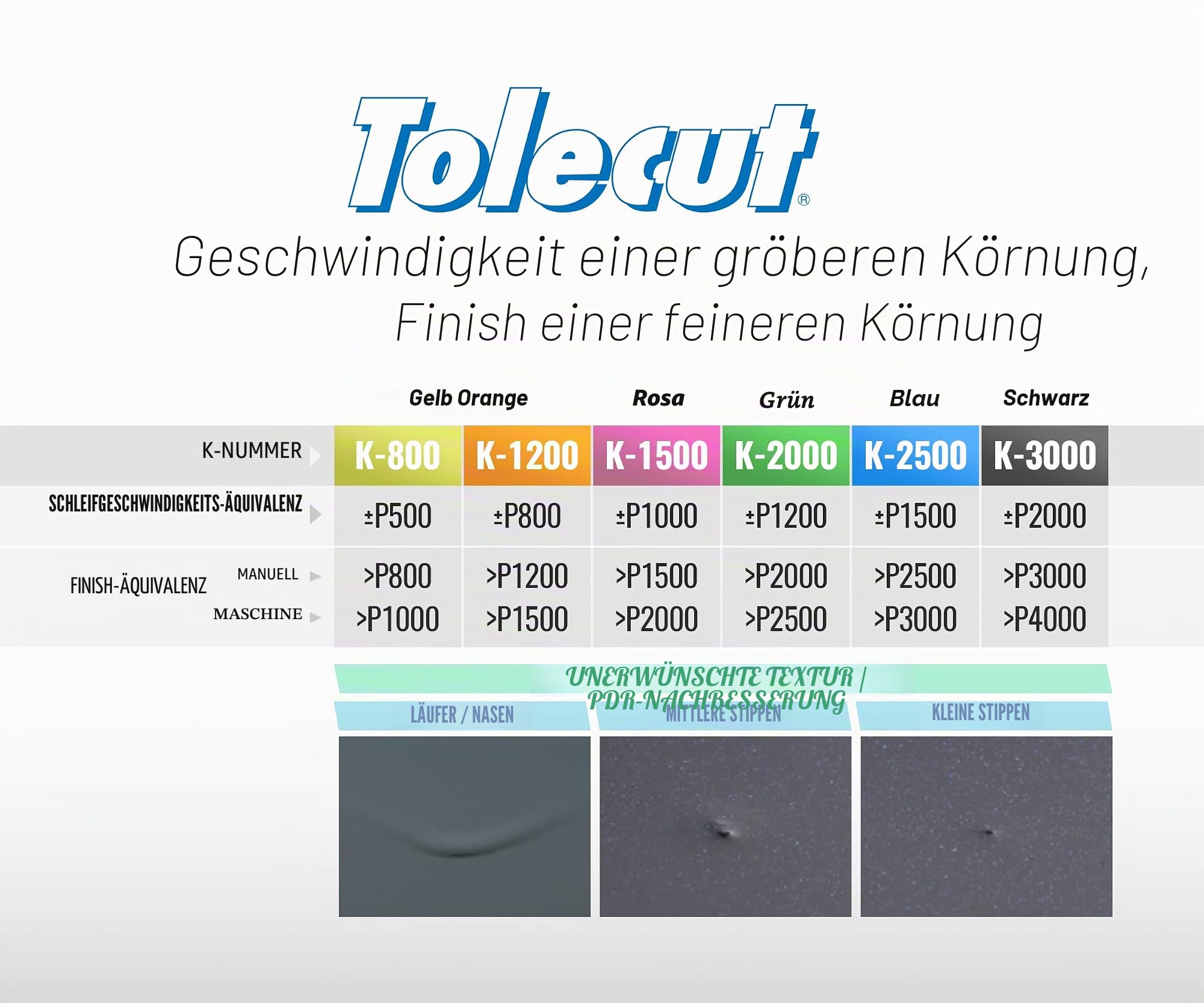 Tolecut Starter Kit, 8-Cut PSA Schleifblätter für Lacknasen, Läufe und Unebenheiten SP9738, K800 - K3000 6 Blatt, 2 Toleblocks