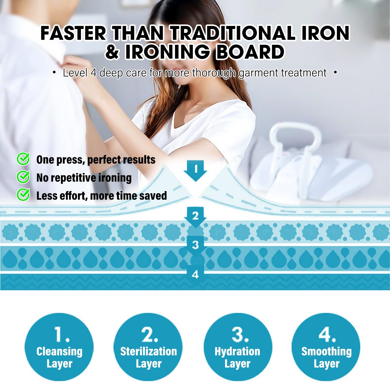 Acabado profesional de ropa, control inteligente de temperatura, tanque de agua de 300 ml, solución eficiente de mantenimiento de ropa para boutiques y hoteles