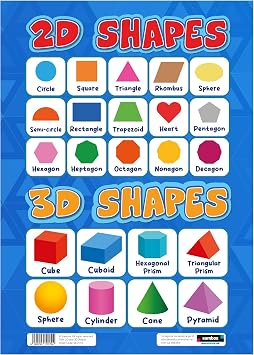 2D and 3D Shapes Educational Poster for Kids, Bright & Colourful Wall Chart A3 Poster for Early Years Learning, Classrooms, Nurseries, Playrooms & Home Study Spaces