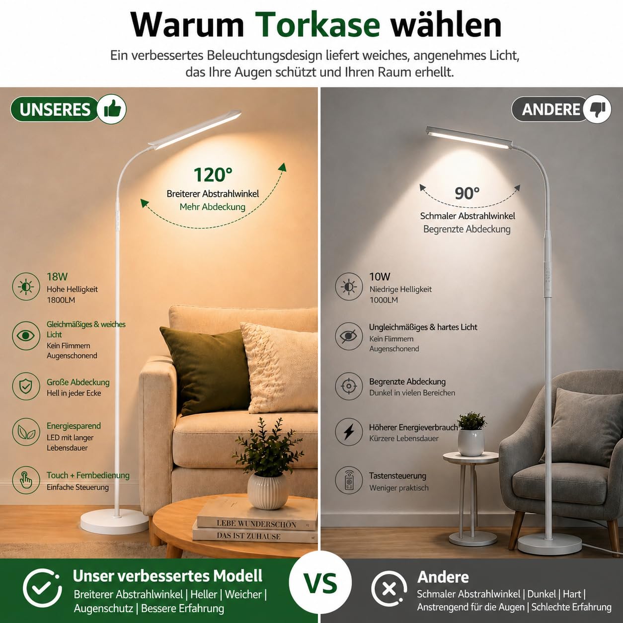 Torkase LED Stehlampe Wohnzimmer, 18W 1800LM Dimmbare Stehleuchte mit Magnetischer Fernbedienung, 360° Flexibler Schwanenhals Leselampe Schlafzimmer, 2700K-6500K Modern Weiß