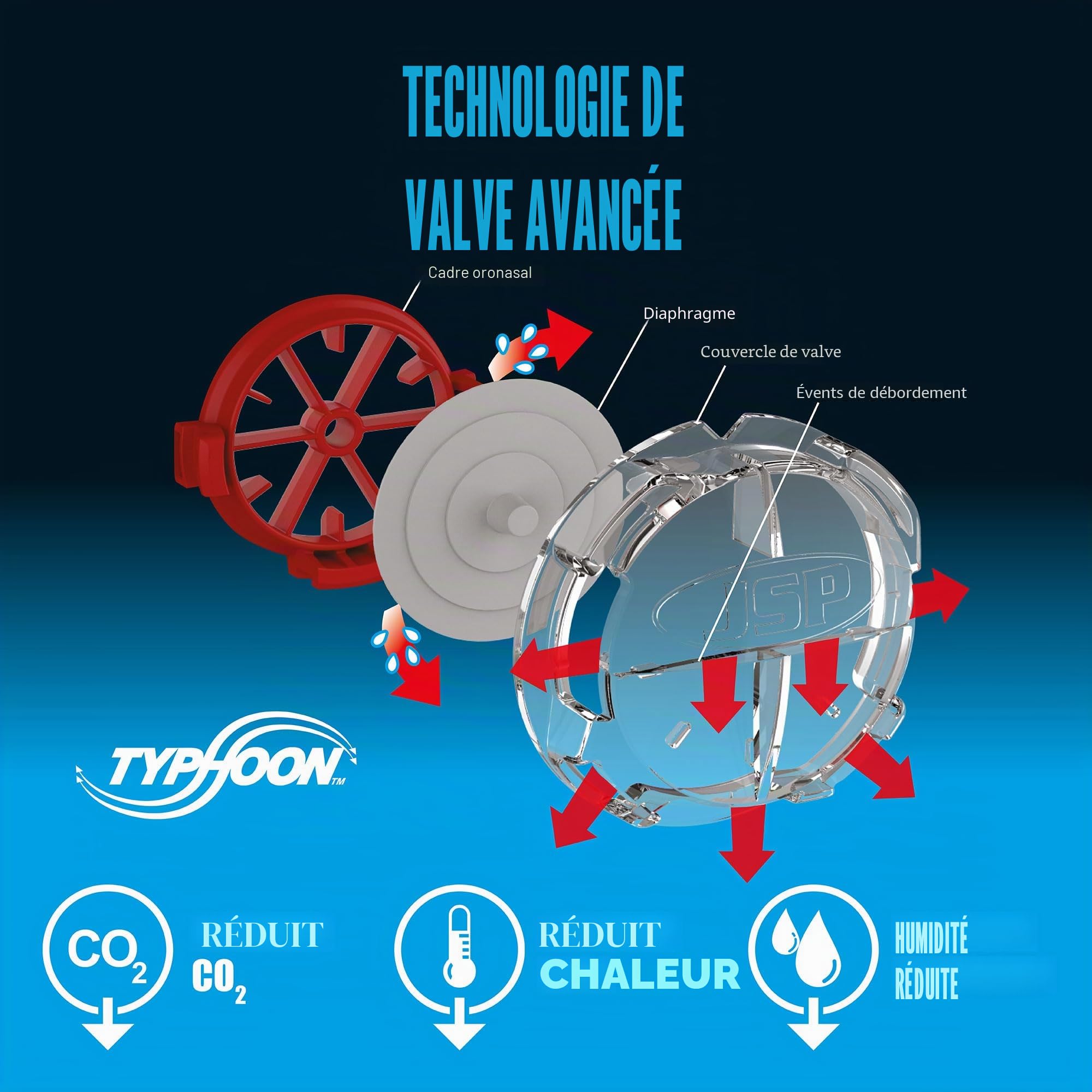 JSP FORCE 8 Masque Respiratoire Filtres P3 PressToCheck™ - Réutilisable - Protection Poussières Fines, Quartz, Bois, Glyphosate, Moisissures, Aérosols - Bricolage, Industrie - EN 140 & EN 143
