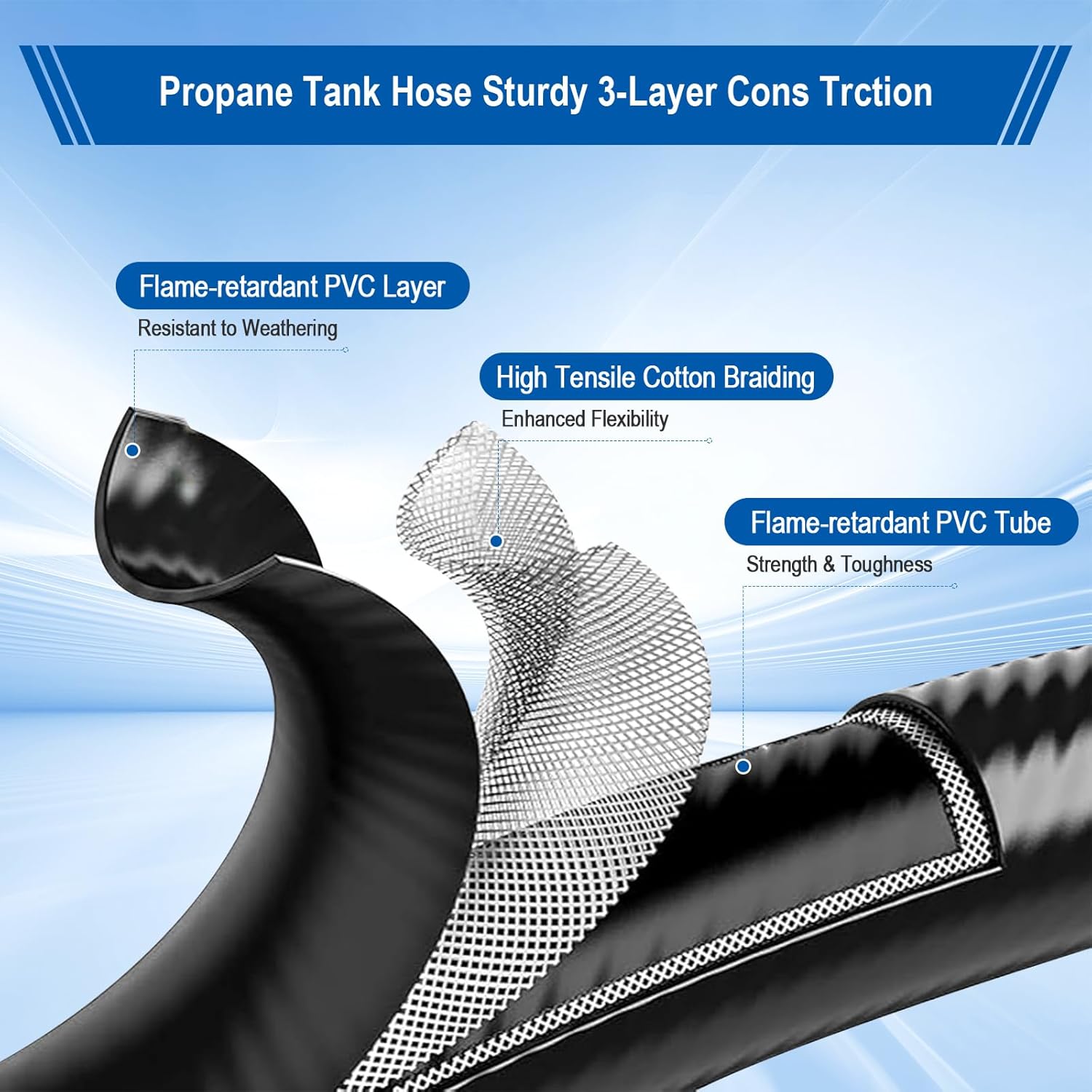 24ft RV Quick Connect Propane Hose for RV to Grill Low Pressure LP Gas Hose w/Elbow Adapter,1/4" Quick Plug x 3/8" Female Flare for Blackstone 17"/22" Griddle/Weber Grill/Camp Chef Stove/Fire Pit etc.