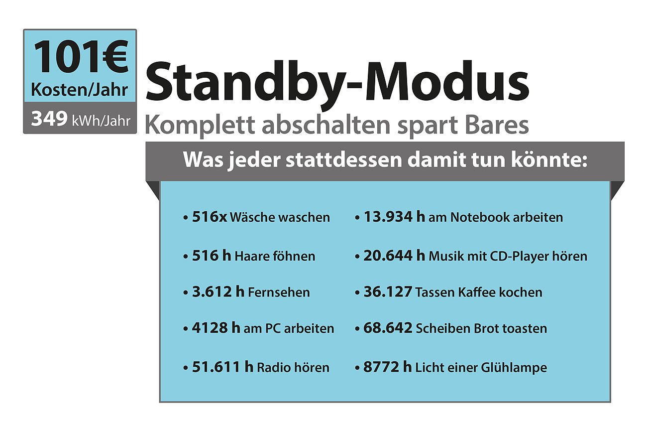 revolt Abschaltbare Steckdosen: 2er-Set 5-fach-Steckdosenleisten, einzeln schaltbar (Steckerleiste schaltbar, Steckdosenleiste abschaltbar, Verlängerungskabel)