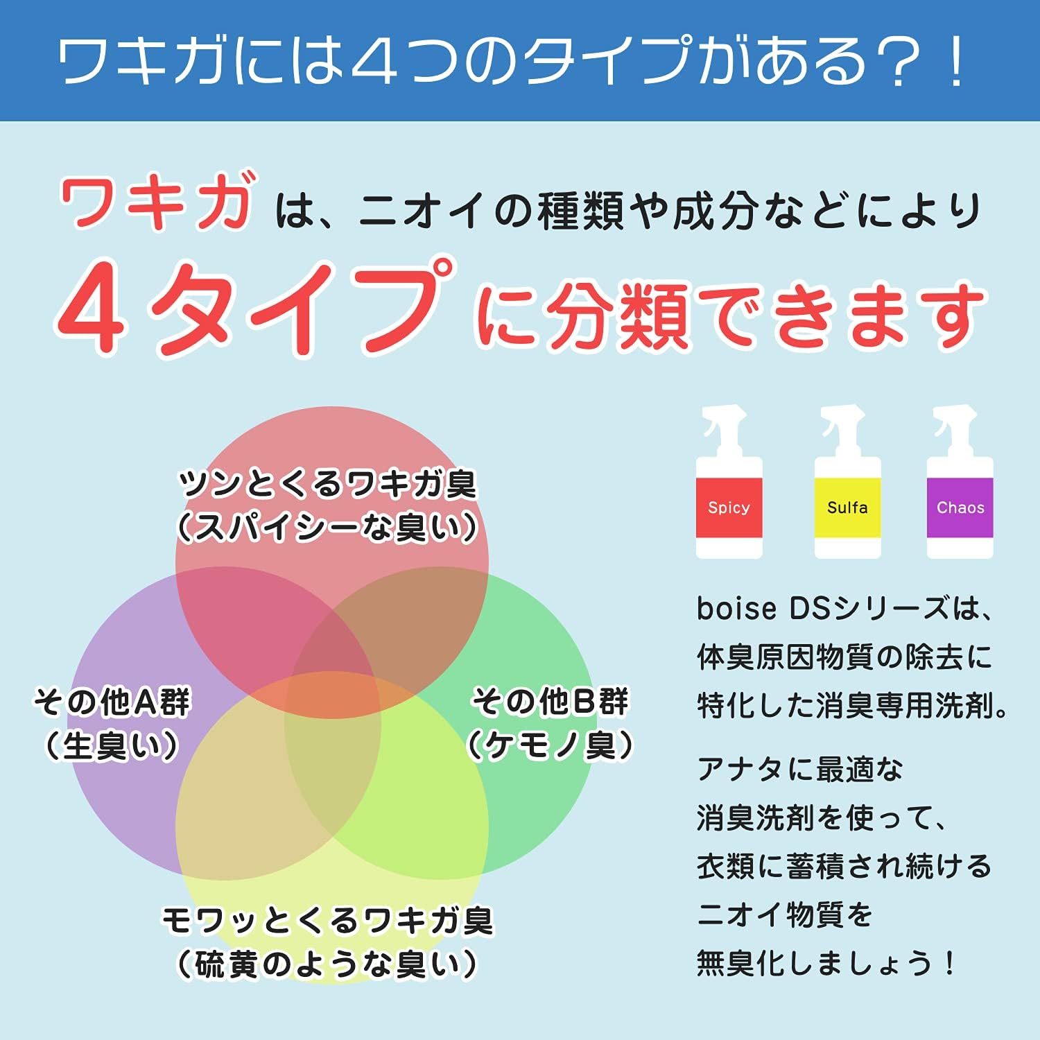 Amazon 体臭対策ドットコム Bois Sds カオス ワキガ 対策 洗濯洗剤 強力 消臭 スプレータイプ えりそで Bois S Body Odor Is Settled Sistem 液体洗剤