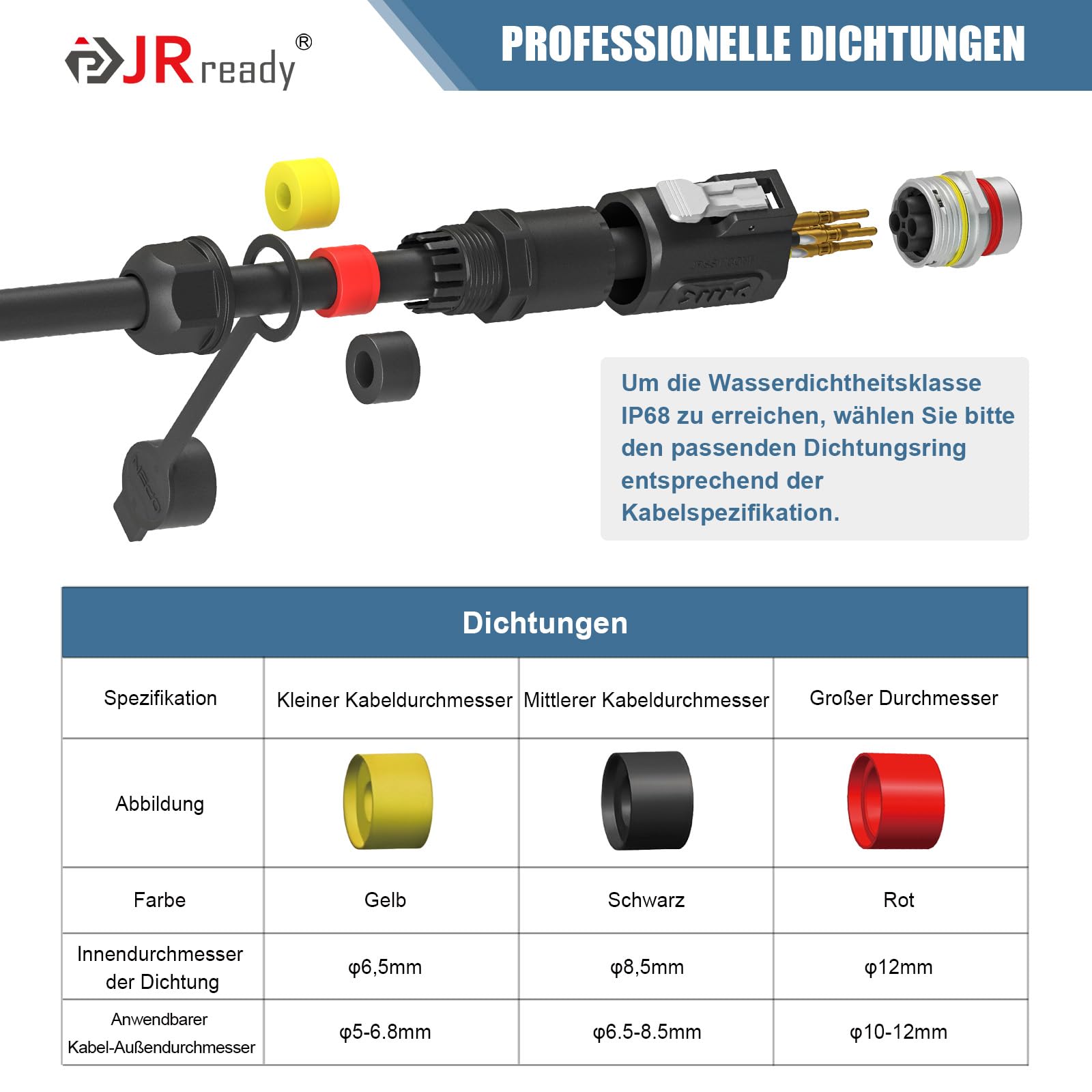 JRready JRSSWCONN CP20 zawiera 2 komplety złączy 2-pin z wtykami męskimi i gniazdami panelowymi, 5 par styków, 2 osłony przeciwpyłowe i narzędzie do wypinania pinów.
