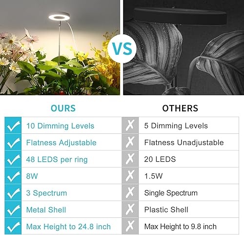 Miniatura 6 de Halo Ring - Luces de cultivo para plantas pequeñas de interior, luz cálida y blanca de 96 LED de espectro completo, altura ajustable con adaptador