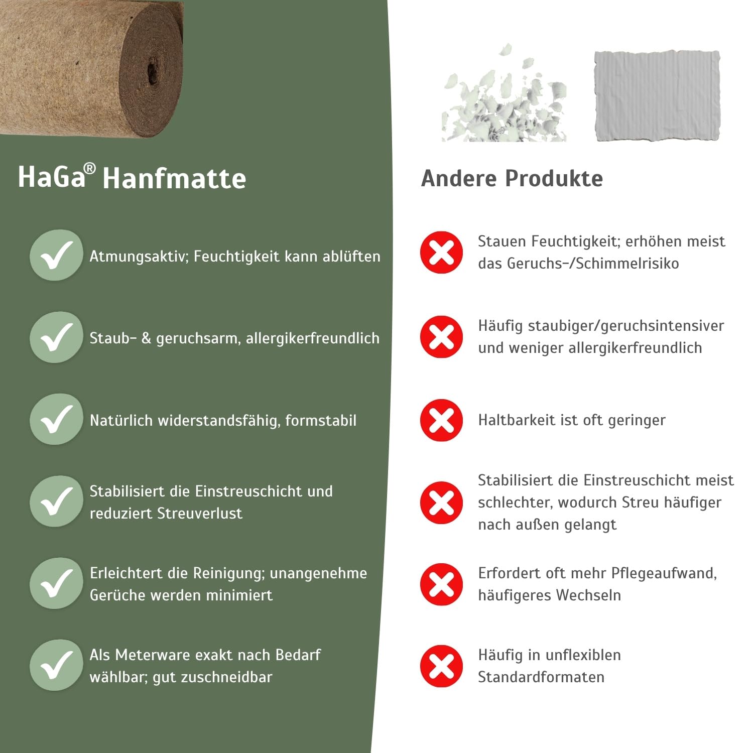 HaGa® Tapis en chanvre 500 g/m² en 0,65 m x 5 m | Tapis de litière durable pour cage de petits animaux | Tapis en chanvre respirant, support parfait pour la litière de petits animaux, 100 % chanvre