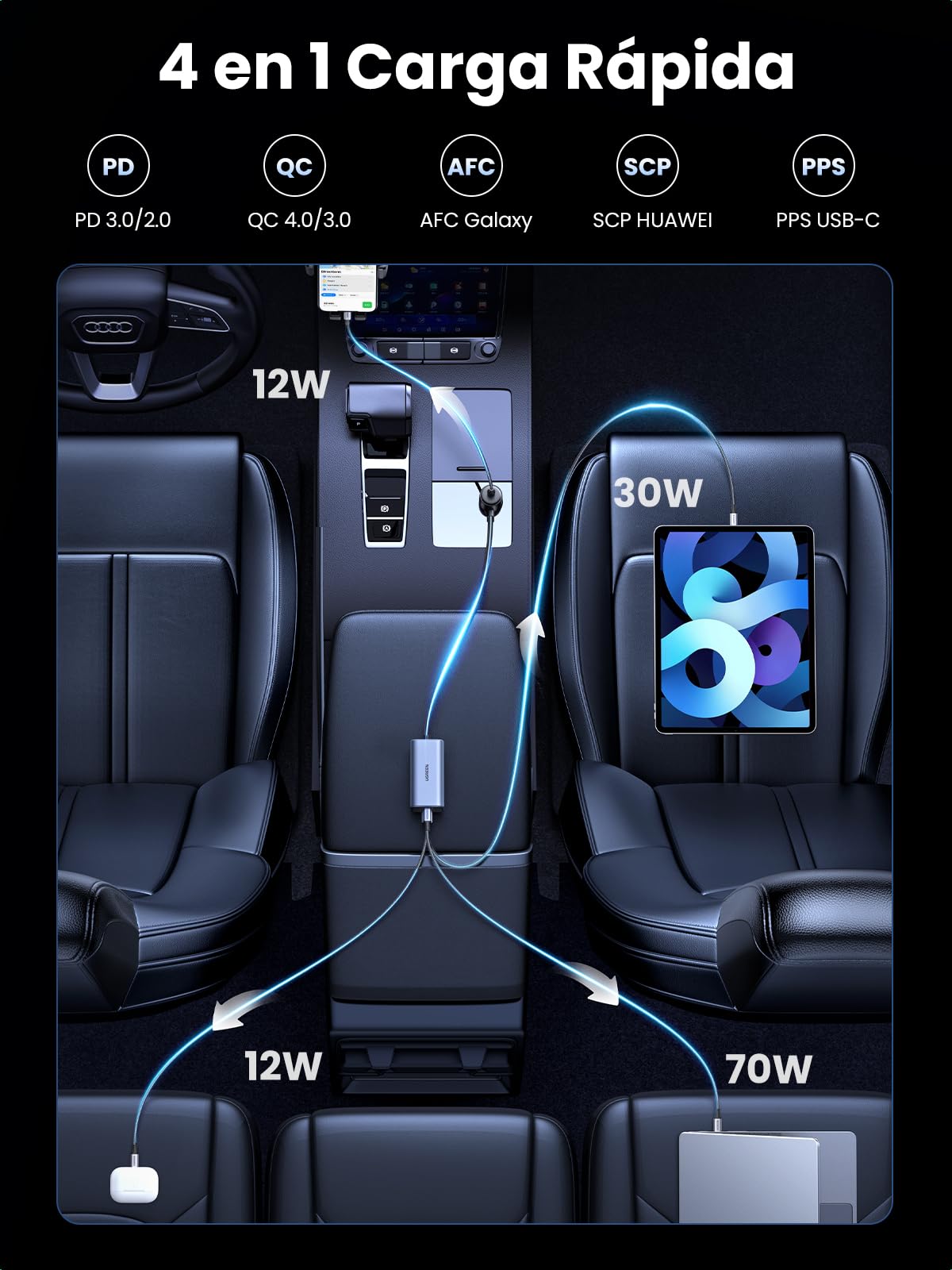 UGREEN Cargador Coche USB C 130W Car Charger Tipo C GAN PD3.1 QC 4.0 PPS | Cargador Mechero Coche Carga Rápida 4 Puertos Compatible con iPhone 17 Pro Max Air 16 MacBook M5 M4 M3 M2 M1 iPad Galaxy S26