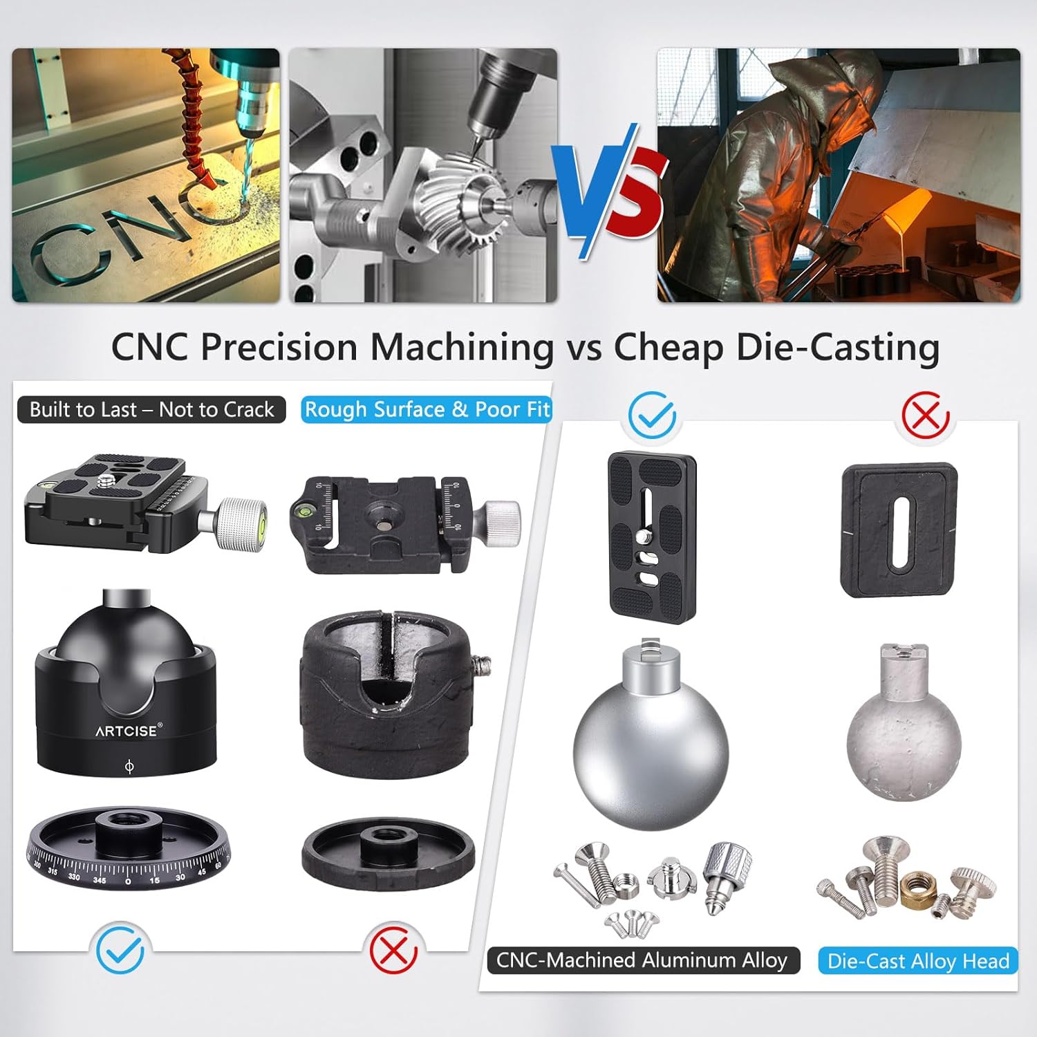 ARTCISE Low Profile Tripod Ball Head 56mm Ball CNC Aluminum Alloy Arca-Swiss Panorama Heavy Duty Tripod Head for DSLR Video Camera Monopods Tripod Camcorder Slider Max Loading 88lbs/40kg