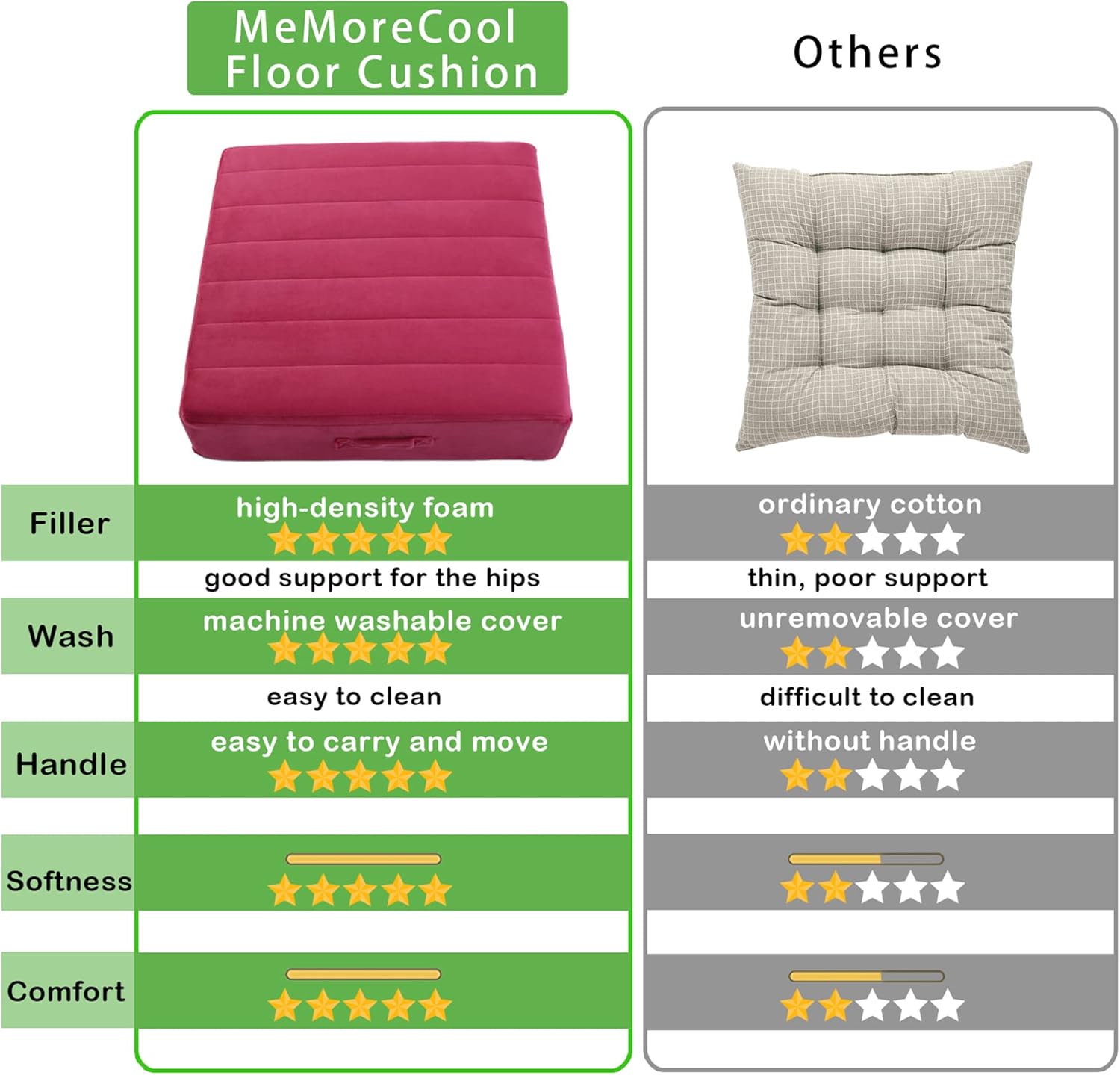 MeMoreCool 正方形フロアピローシート 大人/子供用 大きな瞑想クッション フロアピロー 厚手のフォーム&amp;ソフト房状