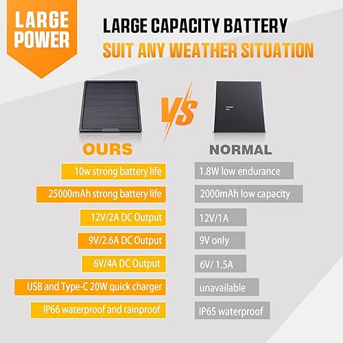 Miniatura 2 de X-TRACKER Panel solar de cámara de sendero 10w 12v2a Trail Cam Cargador solar - Panel solar de cámara de juego 6V9V - Panel solar de litio de