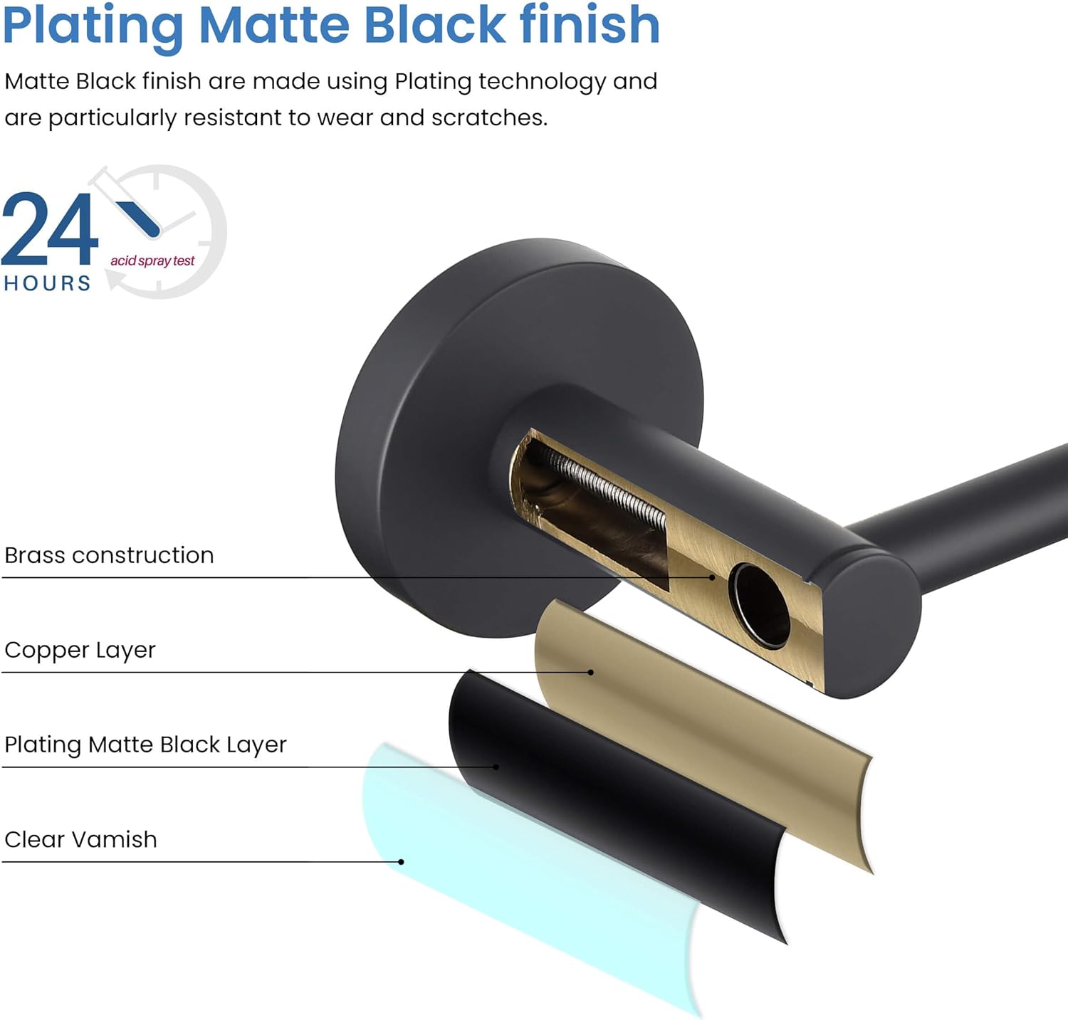 KIBI Circular Bathroom Hardware Set 5-Piece | 24" Towel Bar, Towel Ring, Toilet Paper Holder, 2 Robe Hooks | Wall-Mounted Solid Brass Bathroom Accessories | Matte Black, C-KBA14-5-1
