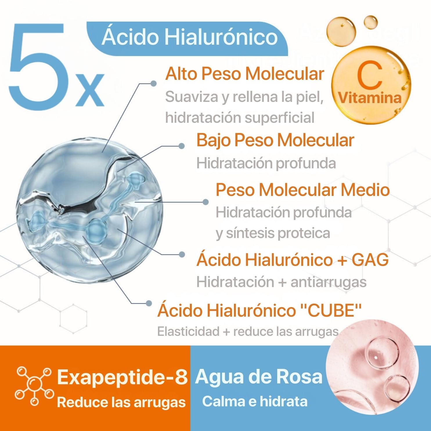 Dr. Dermaluci Lab Crema Facial Hidratante 100ml BIO - Antiarrugas, Reafirmante, Iluminador - Con 5 Acidos Hialuronicos, Vitamina C, Hexapeptido y Rosa - AIAB, Probado al Niquel, Made in Italy