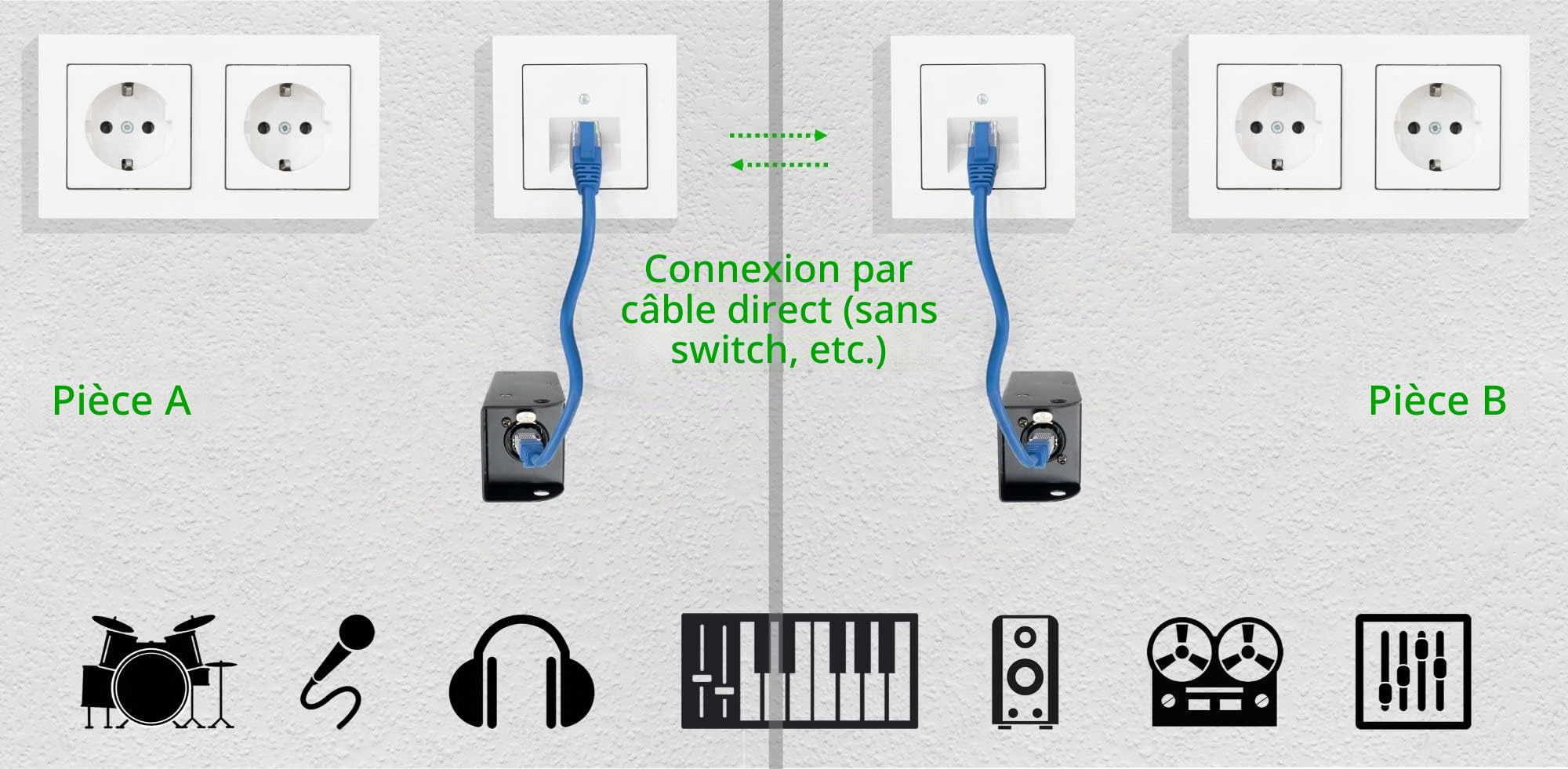 Pronomic NetCore SP-3F Multicore-Spliss female - Peigne avec 4 connecteurs XLR (female) vers prise RJ45 - pour la transmission de signaux analogiques ou numériques via câble réseau